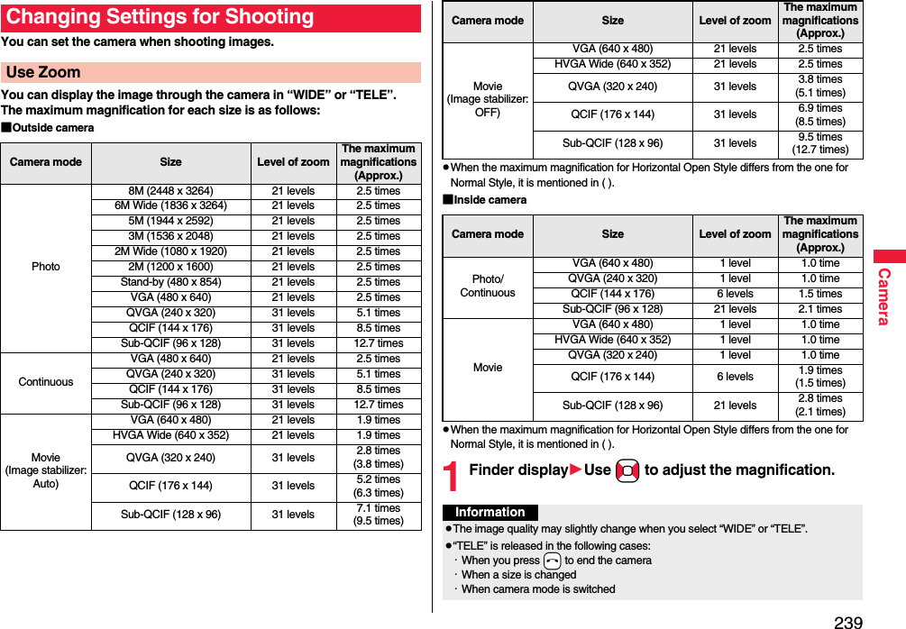 239CameraYou can set the camera when shooting images.You can display the image through the camera in “WIDE” or “TELE”.The maximum magnification for each size is as follows:■Outside cameraChanging Settings for ShootingUse ZoomCamera mode Size Level of zoomThe maximum magnifications(Approx.)Photo8M (2448 x 3264) 21 levels 2.5 times6M Wide (1836 x 3264) 21 levels 2.5 times5M (1944 x 2592) 21 levels 2.5 times3M (1536 x 2048) 21 levels 2.5 times2M Wide (1080 x 1920) 21 levels 2.5 times2M (1200 x 1600) 21 levels 2.5 timesStand-by (480 x 854) 21 levels 2.5 timesVGA (480 x 640) 21 levels 2.5 timesQVGA (240 x 320) 31 levels 5.1 timesQCIF (144 x 176) 31 levels 8.5 timesSub-QCIF (96 x 128) 31 levels 12.7 timesContinuousVGA (480 x 640) 21 levels 2.5 timesQVGA (240 x 320) 31 levels 5.1 timesQCIF (144 x 176) 31 levels 8.5 timesSub-QCIF (96 x 128) 31 levels 12.7 timesMovie (Image stabilizer:Auto)VGA (640 x 480) 21 levels 1.9 timesHVGA Wide (640 x 352) 21 levels 1.9 timesQVGA (320 x 240) 31 levels 2.8 times(3.8 times)QCIF (176 x 144) 31 levels 5.2 times(6.3 times)Sub-QCIF (128 x 96) 31 levels 7.1 times(9.5 times)pWhen the maximum magnification for Horizontal Open Style differs from the one for Normal Style, it is mentioned in ( ).■Inside camera pWhen the maximum magnification for Horizontal Open Style differs from the one for Normal Style, it is mentioned in ( ).1Finder displayUse No to adjust the magnification.Movie(Image stabilizer:OFF)VGA (640 x 480) 21 levels 2.5 timesHVGA Wide (640 x 352) 21 levels 2.5 timesQVGA (320 x 240) 31 levels 3.8 times(5.1 times)QCIF (176 x 144) 31 levels 6.9 times(8.5 times)Sub-QCIF (128 x 96) 31 levels 9.5 times(12.7 times)Camera mode Size Level of zoomThe maximum magnifications(Approx.)Camera mode Size Level of zoomThe maximum magnifications(Approx.)Photo/ContinuousVGA (640 x 480) 1 level 1.0 timeQVGA (240 x 320) 1 level 1.0 timeQCIF (144 x 176) 6 levels 1.5 timesSub-QCIF (96 x 128) 21 levels 2.1 timesMovieVGA (640 x 480) 1 level 1.0 timeHVGA Wide (640 x 352) 1 level 1.0 timeQVGA (320 x 240) 1 level 1.0 timeQCIF (176 x 144) 6 levels 1.9 times(1.5 times)Sub-QCIF (128 x 96) 21 levels 2.8 times(2.1 times)InformationpThe image quality may slightly change when you select “WIDE” or “TELE”.p“TELE” is released in the following cases:・When you press -h to end the camera・When a size is changed・When camera mode is switched