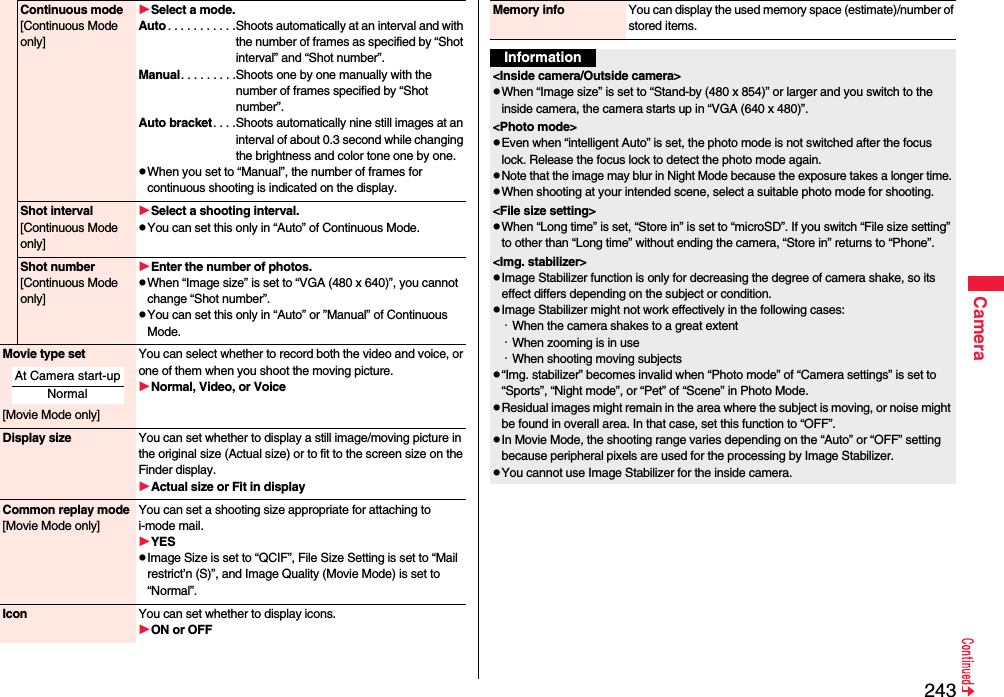 243CameraContinuous mode[Continuous Mode only]Select a mode.Auto . . . . . . . . . . .Shoots automatically at an interval and with the number of frames as specified by “Shot interval” and “Shot number”.Manual. . . . . . . . .Shoots one by one manually with the number of frames specified by “Shot number”.Auto bracket. . . .Shoots automatically nine still images at an interval of about 0.3 second while changing the brightness and color tone one by one.pWhen you set to “Manual”, the number of frames for continuous shooting is indicated on the display.Shot interval[Continuous Mode only]Select a shooting interval.pYou can set this only in “Auto” of Continuous Mode.Shot number[Continuous Mode only]Enter the number of photos.pWhen “Image size” is set to “VGA (480 x 640)”, you cannot change “Shot number”.pYou can set this only in “Auto” or ”Manual” of Continuous Mode.Movie type set[Movie Mode only]You can select whether to record both the video and voice, or one of them when you shoot the moving picture.Normal, Video, or VoiceDisplay size You can set whether to display a still image/moving picture in the original size (Actual size) or to fit to the screen size on the Finder display.Actual size or Fit in displayCommon replay mode[Movie Mode only]You can set a shooting size appropriate for attaching to i-mode mail. YESpImage Size is set to “QCIF”, File Size Setting is set to “Mail restrict’n (S)”, and Image Quality (Movie Mode) is set to “Normal”.Icon You can set whether to display icons.ON or OFFAt Camera start-upNormalMemory info You can display the used memory space (estimate)/number of stored items.Information&lt;Inside camera/Outside camera&gt;pWhen “Image size” is set to “Stand-by (480 x 854)” or larger and you switch to the inside camera, the camera starts up in “VGA (640 x 480)”.&lt;Photo mode&gt;pEven when “intelligent Auto” is set, the photo mode is not switched after the focus lock. Release the focus lock to detect the photo mode again.pNote that the image may blur in Night Mode because the exposure takes a longer time.pWhen shooting at your intended scene, select a suitable photo mode for shooting.&lt;File size setting&gt;pWhen “Long time” is set, “Store in” is set to “microSD”. If you switch “File size setting” to other than “Long time” without ending the camera, “Store in” returns to “Phone”.&lt;Img. stabilizer&gt;pImage Stabilizer function is only for decreasing the degree of camera shake, so its effect differs depending on the subject or condition.pImage Stabilizer might not work effectively in the following cases:・When the camera shakes to a great extent・When zooming is in use・When shooting moving subjectsp“Img. stabilizer” becomes invalid when “Photo mode” of “Camera settings” is set to “Sports”, “Night mode”, or “Pet” of “Scene” in Photo Mode.pResidual images might remain in the area where the subject is moving, or noise might be found in overall area. In that case, set this function to “OFF”.pIn Movie Mode, the shooting range varies depending on the “Auto” or “OFF” setting because peripheral pixels are used for the processing by Image Stabilizer.pYou cannot use Image Stabilizer for the inside camera.
