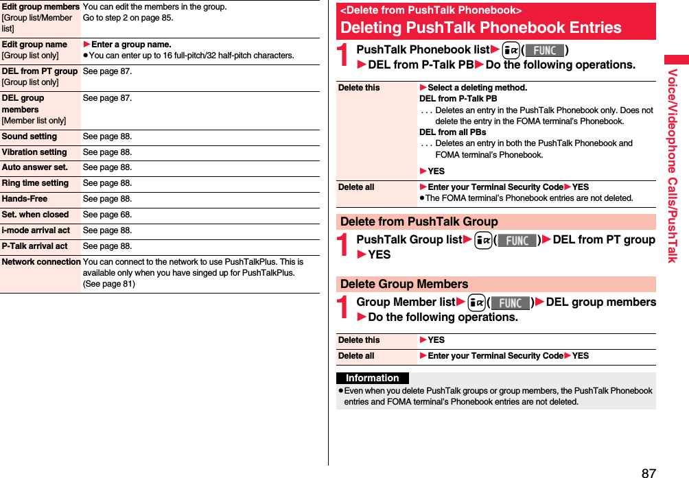 87Voice/Videophone Calls/PushTalkEdit group members[Group list/Member list]You can edit the members in the group.Go to step 2 on page 85.Edit group name[Group list only]Enter a group name.pYou can enter up to 16 full-pitch/32 half-pitch characters.DEL from PT group[Group list only]See page 87.DEL group members[Member list only]See page 87.Sound setting See page 88.Vibration setting See page 88.Auto answer set. See page 88.Ring time setting See page 88.Hands-Free See page 88.Set. when closed See page 68.i-mode arrival act See page 88.P-Talk arrival act See page 88.Network connection You can connect to the network to use PushTalkPlus. This is available only when you have singed up for PushTalkPlus. (See page 81)1PushTalk Phonebook listi()DEL from P-Talk PBDo the following operations.1PushTalk Group listi()DEL from PT groupYES1Group Member listi()DEL group membersDo the following operations.&lt;Delete from PushTalk Phonebook&gt;Deleting PushTalk Phonebook EntriesDelete this Select a deleting method.DEL from P-Talk PB. . . Deletes an entry in the PushTalk Phonebook only. Does not delete the entry in the FOMA terminal’s Phonebook.DEL from all PBs. . . Deletes an entry in both the PushTalk Phonebook and FOMA terminal’s Phonebook.YESDelete all Enter your Terminal Security CodeYESpThe FOMA terminal’s Phonebook entries are not deleted.Delete from PushTalk GroupDelete Group MembersDelete this YESDelete all Enter your Terminal Security CodeYESInformationpEven when you delete PushTalk groups or group members, the PushTalk Phonebook entries and FOMA terminal’s Phonebook entries are not deleted.