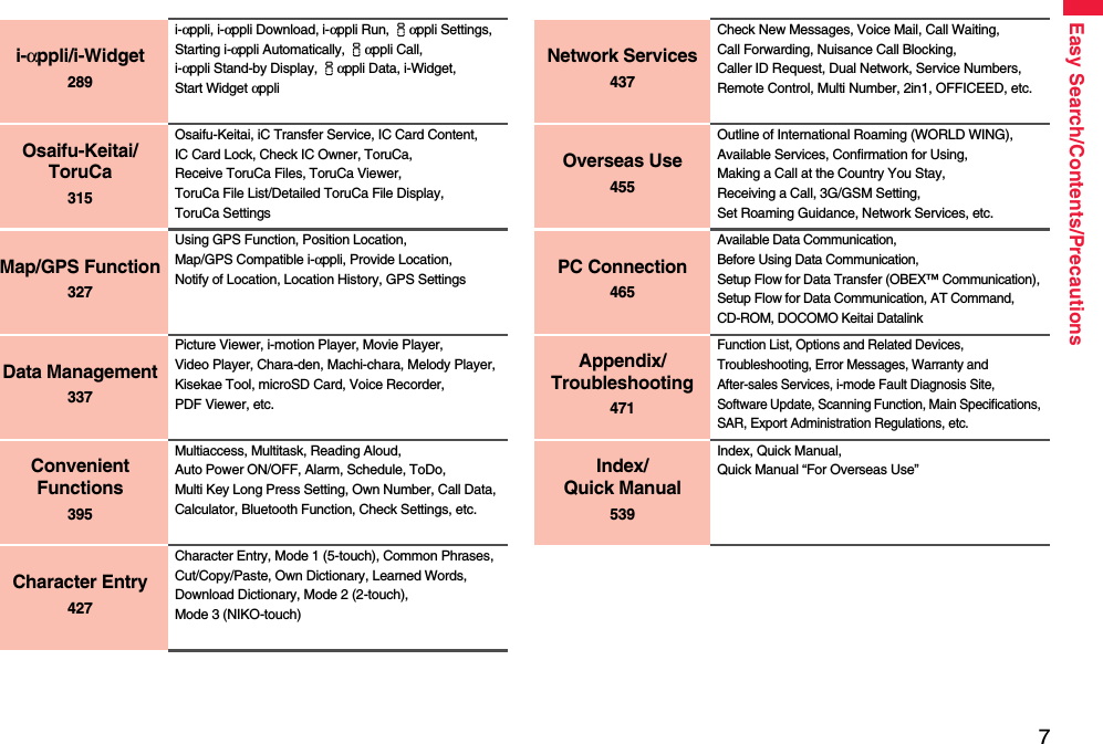 7Easy Search/Contents/Precautionsi-αppli/i-Widget289i-αppli, i-αppli Download, i-αppli Run, iαppli Settings, Starting i-αppli Automatically, iαppli Call, i-αppli Stand-by Display, iαppli Data, i-Widget, Start Widget αppliOsaifu-Keitai/ToruCa315Osaifu-Keitai, iC Transfer Service, IC Card Content, IC Card Lock, Check IC Owner, ToruCa, Receive ToruCa Files, ToruCa Viewer, ToruCa File List/Detailed ToruCa File Display, ToruCa SettingsMap/GPS Function327Using GPS Function, Position Location, Map/GPS Compatible i-αppli, Provide Location, Notify of Location, Location History, GPS SettingsData Management337Picture Viewer, i-motion Player, Movie Player, Video Player, Chara-den, Machi-chara, Melody Player, Kisekae Tool, microSD Card, Voice Recorder, PDF Viewer, etc.Convenient Functions395Multiaccess, Multitask, Reading Aloud, Auto Power ON/OFF, Alarm, Schedule, ToDo, Multi Key Long Press Setting, Own Number, Call Data, Calculator, Bluetooth Function, Check Settings, etc.Character Entry427Character Entry, Mode 1 (5-touch), Common Phrases, Cut/Copy/Paste, Own Dictionary, Learned Words, Download Dictionary, Mode 2 (2-touch), Mode 3 (NIKO-touch)Network Services437Check New Messages, Voice Mail, Call Waiting, Call Forwarding, Nuisance Call Blocking, Caller ID Request, Dual Network, Service Numbers, Remote Control, Multi Number, 2in1, OFFICEED, etc.Overseas Use455Outline of International Roaming (WORLD WING), Available Services, Confirmation for Using, Making a Call at the Country You Stay, Receiving a Call, 3G/GSM Setting, Set Roaming Guidance, Network Services, etc.PC Connection465Available Data Communication, Before Using Data Communication, Setup Flow for Data Transfer (OBEX™ Communication), Setup Flow for Data Communication, AT Command, CD-ROM, DOCOMO Keitai DatalinkAppendix/Troubleshooting471Function List, Options and Related Devices, Troubleshooting, Error Messages, Warranty and After-sales Services, i-mode Fault Diagnosis Site, Software Update, Scanning Function, Main Specifications, SAR, Export Administration Regulations, etc.Index/Quick Manual539Index, Quick Manual, Quick Manual “For Overseas Use”