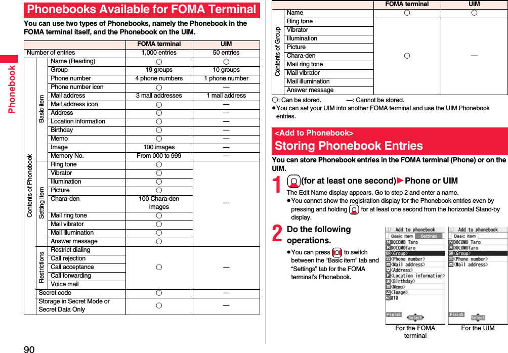 90PhonebookYou can use two types of Phonebooks, namely the Phonebook in the FOMA terminal itself, and the Phonebook on the UIM.Phonebooks Available for FOMA TerminalFOMA terminal UIMNumber of entries 1,000 entries 50 entriesContents of PhonebookBasic itemName (Reading) ○○Group 19 groups 10 groupsPhone number 4 phone numbers 1 phone numberPhone number icon ○—Mail address 3 mail addresses 1 mail addressMail address icon ○—Address ○—Location information ○—Birthday ○—Memo ○—Image 100 images —Memory No. From 000 to 999 —Setting itemRing tone ○—Vibrator ○Illumination ○Picture ○Chara-den 100 Chara-den imagesMail ring tone ○Mail vibrator ○Mail illumination ○Answer message ○RestrictionsRestrict dialing○—Call rejectionCall acceptanceCall forwardingVoice mailSecret code ○—Storage in Secret Mode or Secret Data Only ○—○: Can be stored. —: Cannot be stored.pYou can set your UIM into another FOMA terminal and use the UIM Phonebook entries.You can store Phonebook entries in the FOMA terminal (Phone) or on the UIM.1Xo(for at least one second)Phone or UIMThe Edit Name display appears. Go to step 2 and enter a name.pYou cannot show the registration display for the Phonebook entries even by pressing and holding Xo for at least one second from the horizontal Stand-by display.2Do the following operations.pYou can press No to switch between the “Basic item” tab and “Settings” tab for the FOMA terminal’s Phonebook.Contents of GroupName ○○Ring tone○—VibratorIlluminationPictureChara-denMail ring toneMail vibratorMail illuminationAnswer message&lt;Add to Phonebook&gt;Storing Phonebook EntriesFOMA terminal UIMFor the FOMA terminalFor the UIM