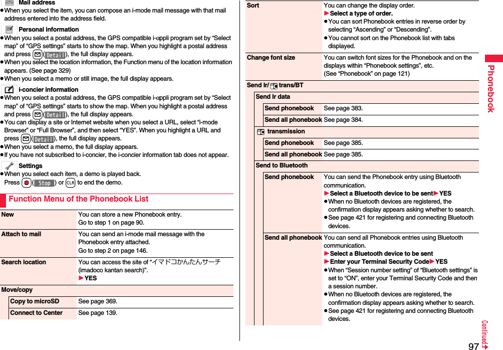 97PhonebookMail addresspWhen you select the item, you can compose an i-mode mail message with that mail address entered into the address field.Personal informationpWhen you select a postal address, the GPS compatible i-αppli program set by “Select map” of “GPS settings” starts to show the map. When you highlight a postal address and press l( ), the full display appears.pWhen you select the location information, the Function menu of the location information appears. (See page 329)pWhen you select a memo or still image, the full display appears.i-concier informationpWhen you select a postal address, the GPS compatible i-αppli program set by “Select map” of “GPS settings” starts to show the map. When you highlight a postal address and press l( ), the full display appears.pYou can display a site or Internet website when you select a URL, select “i-mode Browser” or “Full Browser”, and then select “YES”. When you highlight a URL and press l( ), the full display appears.pWhen you select a memo, the full display appears.pIf you have not subscribed to i-concier, the i-concier information tab does not appear.SettingspWhen you select each item, a demo is played back.Press Oo() or r to end the demo.Function Menu of the Phonebook ListNew You can store a new Phonebook entry.Go to step 1 on page 90.Attach to mail You can send an i-mode mail message with the Phonebook entry attached.Go to step 2 on page 146.Search location You can access the site of “イマドコかんたんサーチ (imadoco kantan search)”.YESMove/copyCopy to microSD See page 369.Connect to Center See page 139.Sort You can change the display order.Select a type of order.pYou can sort Phonebook entries in reverse order by selecting “Ascending” or “Descending”.pYou cannot sort on the Phonebook list with tabs displayed.Change font size You can switch font sizes for the Phonebook and on the displays within “Phonebook settings”, etc. (See “Phonebook” on page 121)Send Ir/ trans/BTSend Ir dataSend phonebook See page 383.Send all phonebook See page 384. transmissionSend phonebook See page 385.Send all phonebook See page 385.Send to BluetoothSend phonebook You can send the Phonebook entry using Bluetooth communication.Select a Bluetooth device to be sentYESpWhen no Bluetooth devices are registered, the confirmation display appears asking whether to search.pSee page 421 for registering and connecting Bluetooth devices.Send all phonebook You can send all Phonebook entries using Bluetooth communication.Select a Bluetooth device to be sentEnter your Terminal Security CodeYESpWhen “Session number setting” of “Bluetooth settings” is set to “ON”, enter your Terminal Security Code and then a session number. pWhen no Bluetooth devices are registered, the confirmation display appears asking whether to search.pSee page 421 for registering and connecting Bluetooth devices.