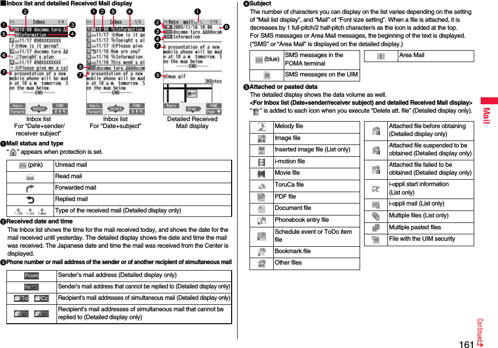 161Mail■Inbox list and detailed Received Mail displayMail status and type“ ” appears when protection is set.Received date and timeThe Inbox list shows the time for the mail received today, and shows the date for the mail received until yesterday. The detailed display shows the date and time the mail was received. The Japanese date and time the mail was received from the Center is displayed.Phone number or mail address of the sender or of another recipient of simultaneous mail(pink) Unread mailRead mailForwarded mailReplied mail    Type of the received mail (Detailed display only)Sender’s mail address (Detailed display only)Sender’s mail address that cannot be replied to (Detailed display only) Recipient’s mail addresses of simultaneous mail (Detailed display only) Recipient’s mail addresses of simultaneous mail that cannot be replied to (Detailed display only)Inbox list For “Date+sender/receiver subject”  Inbox listFor “Date+subject”Detailed Received Mail displaySubjectThe number of characters you can display on the list varies depending on the setting of “Mail list display”, and “Mail” of “Font size setting”. When a file is attached, it is decreases by 1 full-pitch/2 half-pitch character/s as the icon is added at the top.For SMS messages or Area Mail messages, the beginning of the text is displayed. (“SMS” or “Area Mail” is displayed on the detailed display.)Attached or pasted dataThe detailed display shows the data volume as well.&lt;For Inbox list (Date+sender/receiver subject) and detailed Received Mail display&gt;“ ” is added to each icon when you execute “Delete att. file” (Detailed display only).(blue) SMS messages in the FOMA terminalSMS messages on the UIMArea MailMelody fileImage fileInserted image file (List only)i-motion fileMovie fileToruCa filePDF fileDocument filePhonebook entry fileSchedule event or ToDo item fileBookmark fileOther filesAttached file before obtaining(Detailed display only)Attached file suspended to be obtained (Detailed display only)Attached file failed to be obtained (Detailed display only)i-αppli start information (List only)i-αppli mail (List only)Multiple files (List only)Multiple pasted filesFile with the UIM security