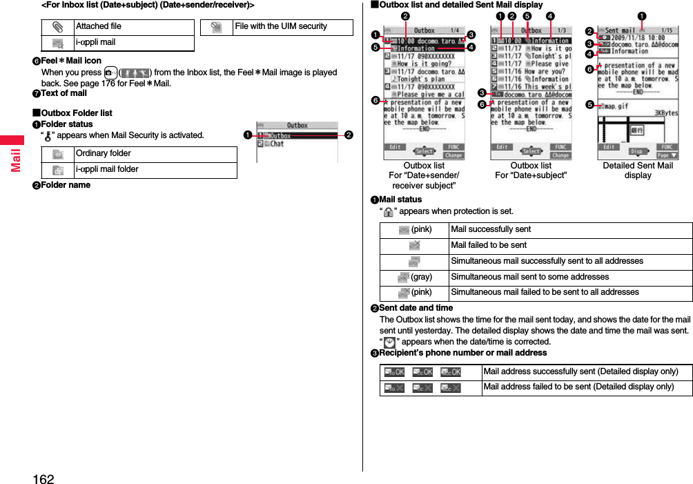 162Mail&lt;For Inbox list (Date+subject) (Date+sender/receiver)&gt;Feel＊Mail iconWhen you press c( ) from the Inbox list, the Feel＊Mail image is played back. See page 176 for Feel＊Mail.Text of mail■Outbox Folder listFolder status“ ” appears when Mail Security is activated.Folder name  Ordinary folder  i-αppli mail folderAttached filei-αppli mailFile with the UIM security■Outbox list and detailed Sent Mail displayMail status“ ” appears when protection is set.Sent date and timeThe Outbox list shows the time for the mail sent today, and shows the date for the mail sent until yesterday. The detailed display shows the date and time the mail was sent. “ ” appears when the date/time is corrected.Recipient’s phone number or mail address(pink) Mail successfully sentMail failed to be sentSimultaneous mail successfully sent to all addresses(gray) Simultaneous mail sent to some addresses(pink) Simultaneous mail failed to be sent to all addresses    Mail address successfully sent (Detailed display only)    Mail address failed to be sent (Detailed display only)Outbox listFor “Date+sender/receiver subject”  Outbox listFor “Date+subject”Detailed Sent Mail display