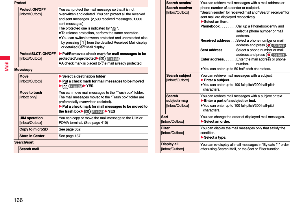 166MailProtectProtect ON/OFF[Inbox/Outbox]You can protect the mail message so that it is not overwritten and deleted. You can protect all the received and sent messages. (2,500 received messages, 1,000 sent messages)The protected one is indicated by “ ”.pTo release protection, perform the same operation.pYou can switch between protected and unprotected also by pressing 1 from the detailed Received Mail display or detailed Sent Mail display.ProtectSLCT. ON/OFF[Inbox/Outbox]Put/Remove a check mark for mail messages to be protected/unprotectedl( )pA check mark is placed to the mail already protected.Move/copyMove[Inbox/Outbox]Select a destination folderPut a check mark for mail messages to be movedl( )YESMove to trash[Inbox only]You can move mail messages to the “Trash box” folder. The mail messages moved to the “Trash box” folder are preferentially overwritten (deleted).Put a check mark for mail messages to be moved to the trash boxl( )YESUIM operation[Inbox/Outbox]You can copy or move the mail message to the UIM or FOMA terminal. (See page 410)Copy to microSD See page 362.Store in Center See page 137.Search/sortSearch mailSearch sender/Search receiver[Inbox/Outbox]You can retrieve mail messages with a mail address or phone number of a sender or recipient.“Search sender” for received mail and “Search receiver” for sent mail are displayed respectively.Select an item.Phonebook . . . . . . . . .Call up a Phonebook entry and select a phone number or mail address.Received address  . . .Select a phone number or mail address and press Oo( ).Sent address  . . . . . . .Select a phone number or mail address and press Oo( ).Enter address. . . . . . .Enter the mail address or phone number.pYou can enter up to 50 half-pitch characters.Search subject[Inbox/Outbox]You can retrieve mail messages with a subject.Enter a subject.pYou can enter up to 100 full-pitch/200 half-pitch characters.Search subject+msg[Inbox/Outbox]You can retrieve mail messages with a subject or text.Enter a part of a subject or text.pYou can enter up to 100 full-pitch/200 half-pitch characters.Sort[Inbox/Outbox]You can change the order of displayed mail messages.Select an order.Filter[Inbox/Outbox]You can display the mail messages only that satisfy the condition.Select a type.Display all[Inbox/Outbox]You can re-display all mail messages in “By date↑” order after using Search Mail, or the Sort or Filter function.