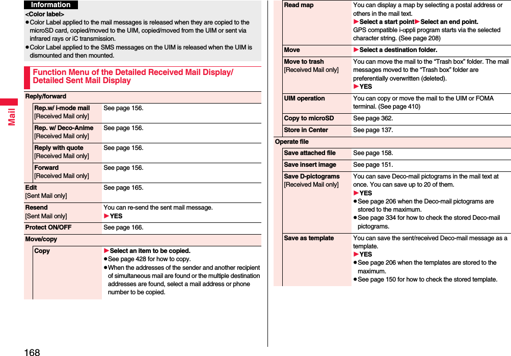 168Mail&lt;Color label&gt;pColor Label applied to the mail messages is released when they are copied to the microSD card, copied/moved to the UIM, copied/moved from the UIM or sent via infrared rays or iC transmission.pColor Label applied to the SMS messages on the UIM is released when the UIM is dismounted and then mounted.Function Menu of the Detailed Received Mail Display/Detailed Sent Mail DisplayInformationReply/forwardRep.w/ i-mode mail[Received Mail only]See page 156.Rep. w/ Deco-Anime[Received Mail only]See page 156.Reply with quote[Received Mail only]See page 156.Forward[Received Mail only]See page 156.Edit[Sent Mail only]See page 165.Resend[Sent Mail only]You can re-send the sent mail message.YESProtect ON/OFF See page 166.Move/copyCopy Select an item to be copied.pSee page 428 for how to copy.pWhen the addresses of the sender and another recipient of simultaneous mail are found or the multiple destination addresses are found, select a mail address or phone number to be copied.Read map You can display a map by selecting a postal address or others in the mail text.Select a start pointSelect an end point.GPS compatible i-αppli program starts via the selected character string. (See page 208)Move Select a destination folder.Move to trash[Received Mail only]You can move the mail to the “Trash box” folder. The mail messages moved to the “Trash box” folder are preferentially overwritten (deleted).YESUIM operation You can copy or move the mail to the UIM or FOMA terminal. (See page 410)Copy to microSD See page 362.Store in Center See page 137.Operate fileSave attached file See page 158.Save insert image See page 151.Save D-pictograms[Received Mail only]You can save Deco-mail pictograms in the mail text at once. You can save up to 20 of them.YESpSee page 206 when the Deco-mail pictograms are stored to the maximum.pSee page 334 for how to check the stored Deco-mail pictograms.Save as template You can save the sent/received Deco-mail message as a template.YESpSee page 206 when the templates are stored to the maximum.pSee page 150 for how to check the stored template.