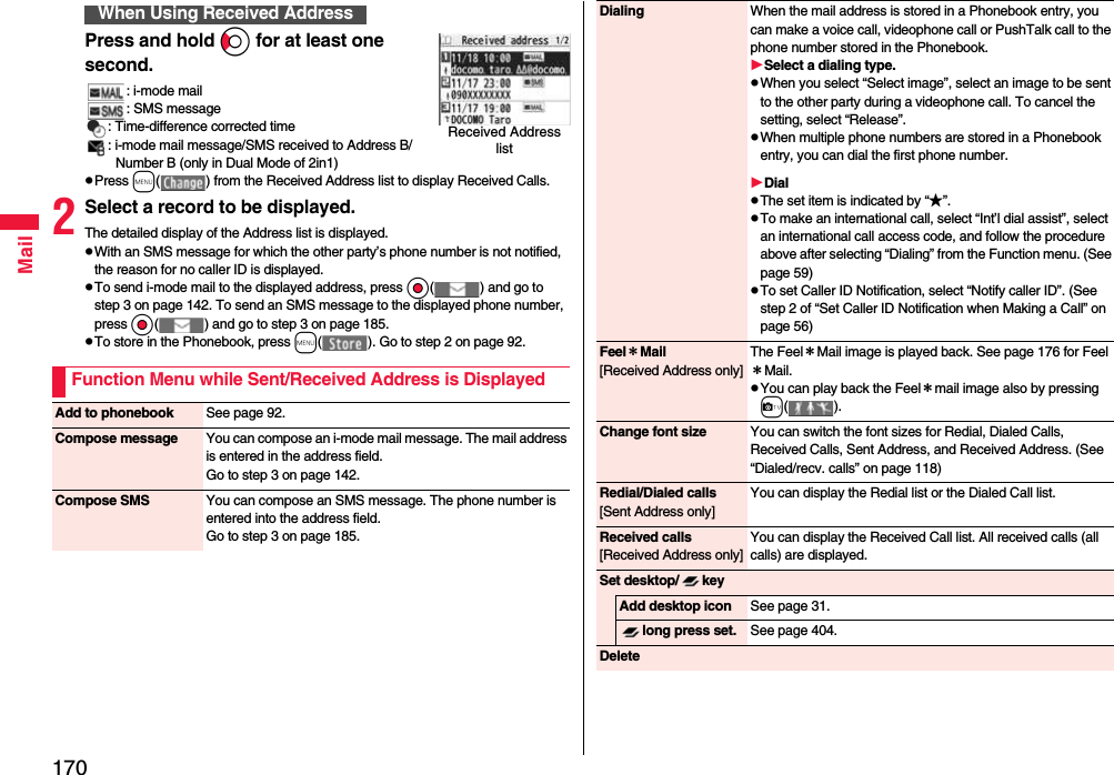 170MailPress and hold Co for at least one second.: i-mode mail: SMS message: Time-difference corrected time: i-mode mail message/SMS received to Address B/Number B (only in Dual Mode of 2in1)pPress m( ) from the Received Address list to display Received Calls.2Select a record to be displayed.The detailed display of the Address list is displayed.pWith an SMS message for which the other party’s phone number is not notified, the reason for no caller ID is displayed.pTo send i-mode mail to the displayed address, press Oo( ) and go to step 3 on page 142. To send an SMS message to the displayed phone number, press Oo( ) and go to step 3 on page 185.pTo store in the Phonebook, press m( ). Go to step 2 on page 92.When Using Received AddressReceived Address listFunction Menu while Sent/Received Address is DisplayedAdd to phonebook See page 92.Compose message You can compose an i-mode mail message. The mail address is entered in the address field.Go to step 3 on page 142.Compose SMS You can compose an SMS message. The phone number is entered into the address field.Go to step 3 on page 185.Dialing When the mail address is stored in a Phonebook entry, you can make a voice call, videophone call or PushTalk call to the phone number stored in the Phonebook.Select a dialing type.pWhen you select “Select image”, select an image to be sent to the other party during a videophone call. To cancel the setting, select “Release”.pWhen multiple phone numbers are stored in a Phonebook entry, you can dial the first phone number.DialpThe set item is indicated by “★”.pTo make an international call, select “Int’l dial assist”, select an international call access code, and follow the procedure above after selecting “Dialing” from the Function menu. (See page 59)pTo set Caller ID Notification, select “Notify caller ID”. (See step 2 of “Set Caller ID Notification when Making a Call” on page 56)Feel＊Mail[Received Address only]The Feel＊Mail image is played back. See page 176 for Feel＊Mail.pYou can play back the Feel＊mail image also by pressing c( ).Change font size You can switch the font sizes for Redial, Dialed Calls, Received Calls, Sent Address, and Received Address. (See “Dialed/recv. calls” on page 118)Redial/Dialed calls[Sent Address only]You can display the Redial list or the Dialed Call list.Received calls[Received Address only]You can display the Received Call list. All received calls (all calls) are displayed.Set desktop/ keyAdd desktop icon See page 31.long press set. See page 404.Delete