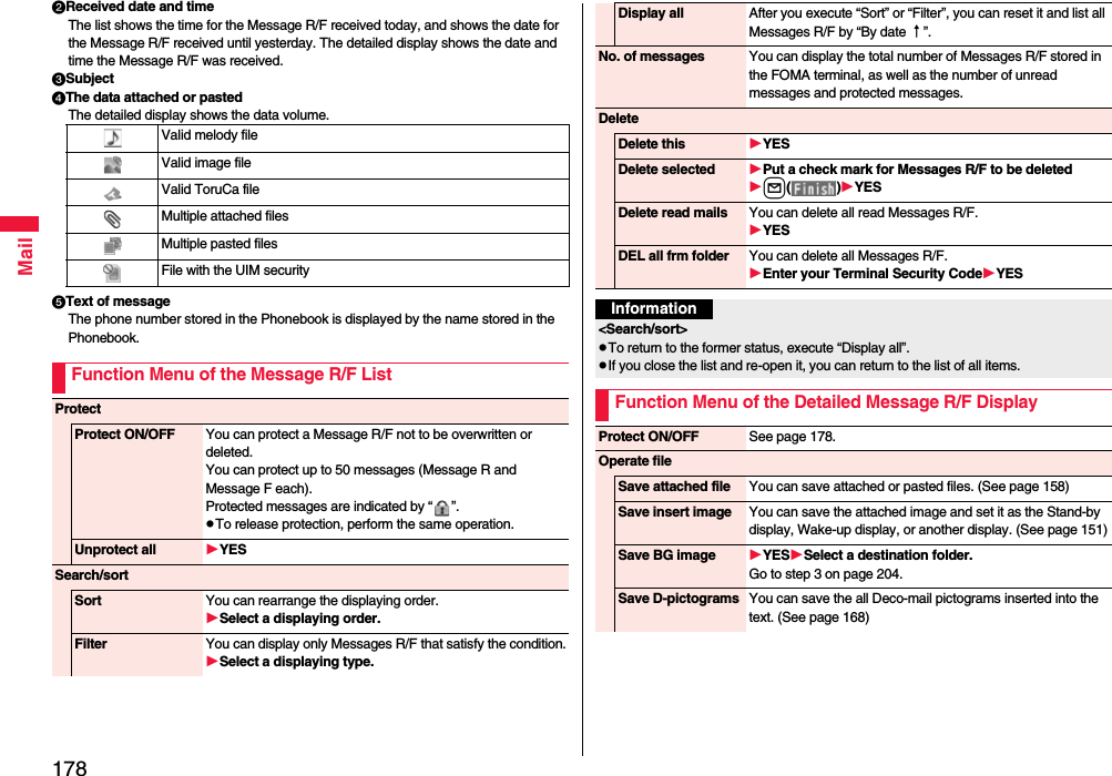 178MailReceived date and timeThe list shows the time for the Message R/F received today, and shows the date for the Message R/F received until yesterday. The detailed display shows the date and time the Message R/F was received.SubjectThe data attached or pastedThe detailed display shows the data volume.Text of messageThe phone number stored in the Phonebook is displayed by the name stored in the Phonebook.Valid melody fileValid image fileValid ToruCa fileMultiple attached filesMultiple pasted filesFile with the UIM securityFunction Menu of the Message R/F ListProtectProtect ON/OFF You can protect a Message R/F not to be overwritten or deleted. You can protect up to 50 messages (Message R and Message F each).Protected messages are indicated by “ ”.pTo release protection, perform the same operation.Unprotect all YESSearch/sortSort You can rearrange the displaying order.Select a displaying order.Filter You can display only Messages R/F that satisfy the condition.Select a displaying type.Display all After you execute “Sort” or “Filter”, you can reset it and list all Messages R/F by “By date ↑”. No. of messages You can display the total number of Messages R/F stored in the FOMA terminal, as well as the number of unread messages and protected messages.DeleteDelete this YESDelete selected Put a check mark for Messages R/F to be deletedl( )YESDelete read mails You can delete all read Messages R/F.YESDEL all frm folder You can delete all Messages R/F.Enter your Terminal Security CodeYESInformation&lt;Search/sort&gt;pTo return to the former status, execute “Display all”.pIf you close the list and re-open it, you can return to the list of all items.Function Menu of the Detailed Message R/F DisplayProtect ON/OFF See page 178.Operate fileSave attached file You can save attached or pasted files. (See page 158)Save insert image You can save the attached image and set it as the Stand-by display, Wake-up display, or another display. (See page 151)Save BG image YESSelect a destination folder.Go to step 3 on page 204.Save D-pictograms You can save the all Deco-mail pictograms inserted into the text. (See page 168)