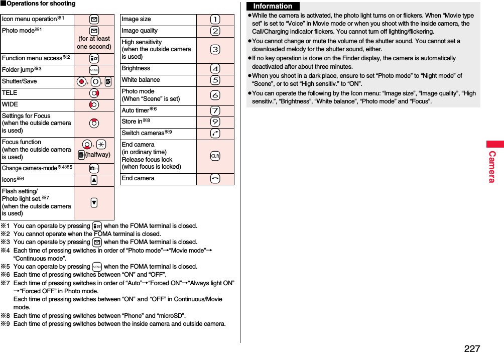 227Camera■Operations for shooting※1 You can operate by pressing i when the FOMA terminal is closed.※2 You cannot operate when the FOMA terminal is closed.※3 You can operate by pressing l when the FOMA terminal is closed.※4 Each time of pressing switches in order of “Photo mode”→“Movie mode”→“Continuous mode”.※5 You can operate by pressing m when the FOMA terminal is closed.※6 Each time of pressing switches between “ON” and “OFF”.※7 Each time of pressing switches in order of “Auto”→“Forced ON”→“Always light ON”→“Forced OFF” in Photo mode.Each time of pressing switches between “ON” and “OFF” in Continuous/Movie mode.※8 Each time of pressing switches between “Phone” and “microSD”.※9 Each time of pressing switches between the inside camera and outside camera.Icon menu operation※1+lPhoto mode※1+l(for at least one second)Function menu access※2+iFolder jump※3+mShutter/Save *Oo, +0, .pTELE *VoWIDE *CoSettings for Focus(when the outside camera is used) *ZoFocus function (when the outside camera is used)*Xo, +a.p(halfway)Change camera-mode※4※5+cIcons※6.&lt;Flash setting/ Photo light set.※7(when the outside camera is used).&gt;Image size -1Image quality -2High sensitivity(when the outside camera is used) -3Brightness -4White balance -5Photo mode(When “Scene” is set) -6Auto timer※6-7Store in※8-9Switch cameras※9-dEnd camera (in ordinary time)Release focus lock (when focus is locked)-rEnd camera -hInformationpWhile the camera is activated, the photo light turns on or flickers. When “Movie type set” is set to “Voice” in Movie mode or when you shoot with the inside camera, the Call/Charging indicator flickers. You cannot turn off lighting/flickering.pYou cannot change or mute the volume of the shutter sound. You cannot set a downloaded melody for the shutter sound, either.pIf no key operation is done on the Finder display, the camera is automatically deactivated after about three minutes.pWhen you shoot in a dark place, ensure to set “Photo mode” to “Night mode” of “Scene”, or to set “High sensitiv.” to “ON”.pYou can operate the following by the Icon menu: “Image size”, “Image quality”, “High sensitiv.”, “Brightness”, “White balance”, “Photo mode” and “Focus”.