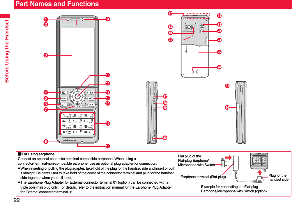 Before Using the Handset22Part Names and Functions■For using earphoneConnect an optional connector-terminal-compatible earphone. When using a connector-terminal-non-compatible earphone, use an optional plug adapter for connection.pWhen inserting or pulling the plug adapter, take hold of the plug for the handset side and insert or pull it straight. Be careful not to take hold of the cover of the connector terminal and plug for the handset side together when you pull it out.pThe Earphone Plug Adapter for External connector terminal 01 (option) can be connected with a triple pole mini plug only. For details, refer to the instruction manual for the Earphone Plug Adapter for External connector terminal 01.Flat plug of the Flat-plug Earphone/Microphone with SwitchEarphone terminal (Flat-plug)Example for connecting the Flat-plug Earphone/Microphone with Switch (option)Plug for the handset side !&quot;#$