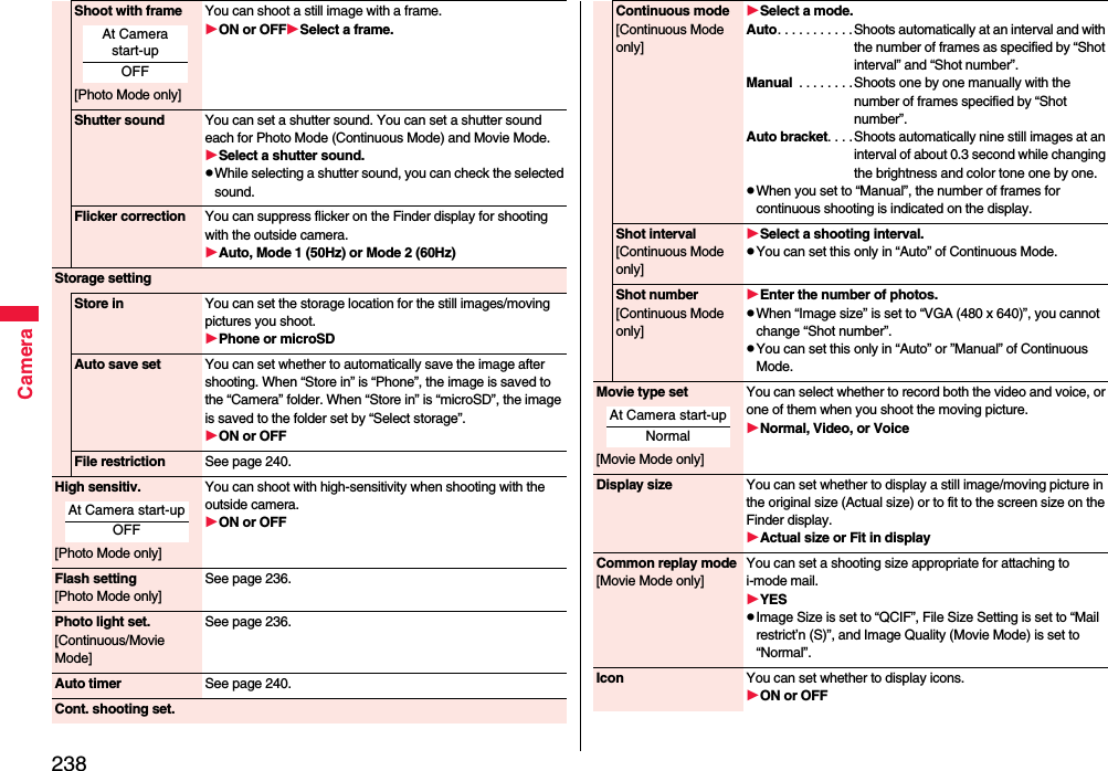 238CameraShoot with frame[Photo Mode only]You can shoot a still image with a frame.ON or OFFSelect a frame.Shutter sound You can set a shutter sound. You can set a shutter sound each for Photo Mode (Continuous Mode) and Movie Mode.Select a shutter sound.pWhile selecting a shutter sound, you can check the selected sound.Flicker correction You can suppress flicker on the Finder display for shooting with the outside camera.Auto, Mode 1 (50Hz) or Mode 2 (60Hz)Storage settingStore in You can set the storage location for the still images/moving pictures you shoot.Phone or microSDAuto save set You can set whether to automatically save the image after shooting. When “Store in” is “Phone”, the image is saved to the “Camera” folder. When “Store in” is “microSD”, the image is saved to the folder set by “Select storage”.ON or OFFFile restriction See page 240.High sensitiv.[Photo Mode only]You can shoot with high-sensitivity when shooting with the outside camera.ON or OFFFlash setting[Photo Mode only]See page 236.Photo light set.[Continuous/Movie Mode]See page 236.Auto timer See page 240.Cont. shooting set.At Camera start-upOFFAt Camera start-upOFFContinuous mode[Continuous Mode only]Select a mode.Auto. . . . . . . . . . .Shoots automatically at an interval and with the number of frames as specified by “Shot interval” and “Shot number”.Manual  . . . . . . . .Shoots one by one manually with the number of frames specified by “Shot number”.Auto bracket. . . . Shoots automatically nine still images at an interval of about 0.3 second while changing the brightness and color tone one by one.pWhen you set to “Manual”, the number of frames for continuous shooting is indicated on the display.Shot interval[Continuous Mode only]Select a shooting interval.pYou can set this only in “Auto” of Continuous Mode.Shot number[Continuous Mode only]Enter the number of photos.pWhen “Image size” is set to “VGA (480 x 640)”, you cannot change “Shot number”.pYou can set this only in “Auto” or ”Manual” of Continuous Mode.Movie type set[Movie Mode only]You can select whether to record both the video and voice, or one of them when you shoot the moving picture.Normal, Video, or VoiceDisplay size You can set whether to display a still image/moving picture in the original size (Actual size) or to fit to the screen size on the Finder display.Actual size or Fit in displayCommon replay mode[Movie Mode only]You can set a shooting size appropriate for attaching to i-mode mail. YESpImage Size is set to “QCIF”, File Size Setting is set to “Mail restrict’n (S)”, and Image Quality (Movie Mode) is set to “Normal”.Icon You can set whether to display icons.ON or OFFAt Camera start-upNormal
