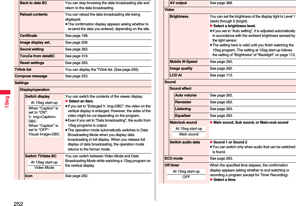 2521SegBack to data BC You can stop browsing the data broadcasting site and return to the data broadcasting. Reload contents You can reload the data broadcasting site being displayed.pThe confirmation display appears asking whether to re-send the data you entered, depending on the site.Certificate See page 198.Image display set. See page 209.Sound setting See page 263.ToruCa from dataBC See page 319.Reset settings See page 263.TVlink list You can display the TVlink list. (See page 255)Compose message See page 253.SettingsDisplay/operationSwitch display You can switch the contents of the viewer display.Select an item.pIf you set to “Enlarged V. img+DBC”, the video on the vertical display is enlarged. However, the sides of the video might be cut depending on the program.pEven if you set to “Data broadcasting”, the audio from 1Seg programs is output.pThe operation mode automatically switches to Data Broadcasting Mode when you display data broadcasting in full display. When you release full display of data broadcasting, the operation mode returns to the former mode.Switch TV/data BC You can switch between Video Mode and Data Broadcasting Mode while watching a 1Seg program on the vertical display.Icon See page 262.At 1Seg start-upWhen “Caption” is set to “ON”: V. img+Caption+DBCWhen “Caption” is set to “OFF”: Visual image+DBCAt 1Seg start-upVideo ModeAV output See page 388.VideoBrightness You can set the brightness of the display light to Level 1 (dark) through 5 (bright).Select a brightness level.pIf you set to “Auto setting”, it is adjusted automatically in accordance with the ambient brightness sensed by the light sensor.pThe setting here is valid until you finish watching the 1Seg program. The setting at 1Seg start-up follows the setting of “Brightness” of “Backlight” on page 112.Mobile W-Speed See page 262.Image quality See page 262.LCD AI See page 113.SoundSound effectAuto volume See page 262.Remaster See page 262.Listening See page 263.Equalizer See page 263.Main/sub sound Main sound, Sub sound, or Main+sub soundSwitch audio data Sound 1 or Sound 2pYou can switch only when audio that can be switched is found.ECO mode See page 263.Off timer When the specified time elapses, the confirmation display appears asking whether to end watching or recording a program (except for Timer Recording).Select a time.At 1Seg start-upMain soundAt 1Seg start-upOFF
