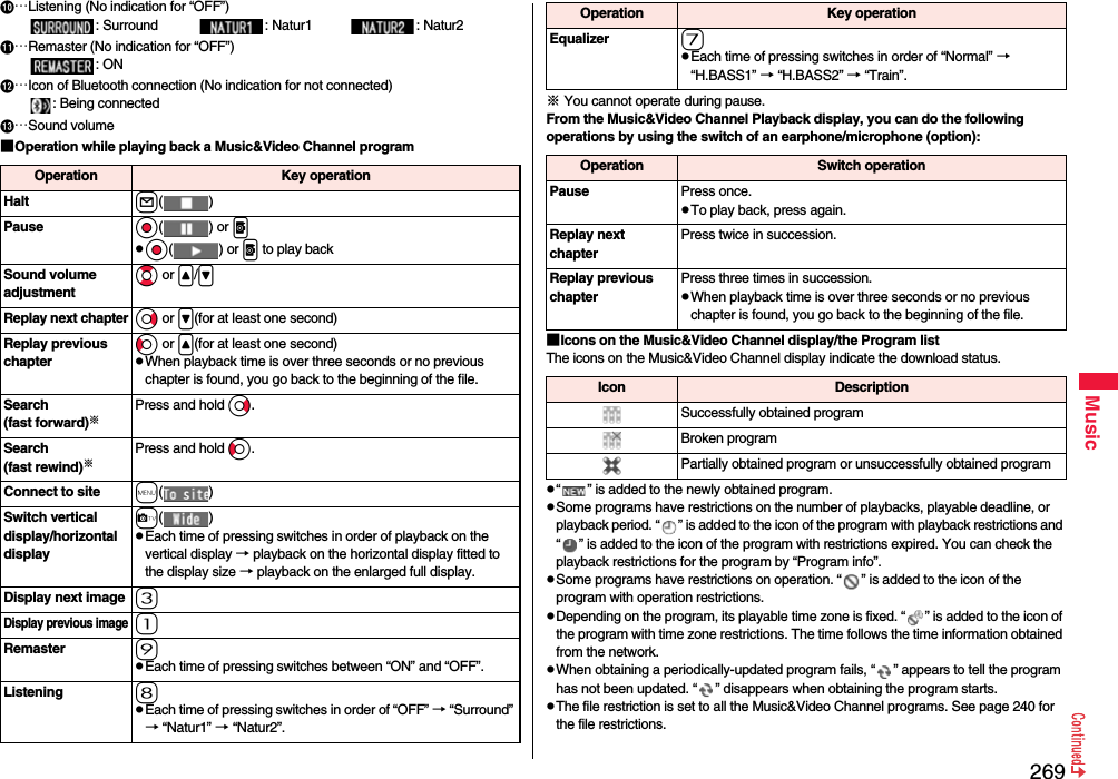 269Music…Listening (No indication for “OFF”): Surround : Natur1 : Natur2…Remaster (No indication for “OFF”): ON…Icon of Bluetooth connection (No indication for not connected): Being connected…Sound volume■Operation while playing back a Music&amp;Video Channel programOperation Key operationHalt l( )Pause Oo( ) or ppOo( ) or p to play backSound volume adjustmentBo or &lt;/&gt;Replay next chapterVo or &gt;(for at least one second)Replay previous chapterCo or &lt;(for at least one second) pWhen playback time is over three seconds or no previous chapter is found, you go back to the beginning of the file.Search(fast forward)※Press and hold Vo.Search(fast rewind)※Press and hold Co.Connect to site m( )Switch vertical display/horizontal displayc( )pEach time of pressing switches in order of playback on the vertical display → playback on the horizontal display fitted to the display size → playback on the enlarged full display.Display next image 3Display previous image1Remaster 9pEach time of pressing switches between “ON” and “OFF”.Listening 8pEach time of pressing switches in order of “OFF” → “Surround” → “Natur1” → “Natur2”.※You cannot operate during pause.From the Music&amp;Video Channel Playback display, you can do the following operations by using the switch of an earphone/microphone (option):■Icons on the Music&amp;Video Channel display/the Program listThe icons on the Music&amp;Video Channel display indicate the download status.p“ ” is added to the newly obtained program.pSome programs have restrictions on the number of playbacks, playable deadline, or playback period. “ ” is added to the icon of the program with playback restrictions and “ ” is added to the icon of the program with restrictions expired. You can check the playback restrictions for the program by “Program info”.pSome programs have restrictions on operation. “ ” is added to the icon of the program with operation restrictions.pDepending on the program, its playable time zone is fixed. “ ” is added to the icon of the program with time zone restrictions. The time follows the time information obtained from the network.pWhen obtaining a periodically-updated program fails, “ ” appears to tell the program has not been updated. “ ” disappears when obtaining the program starts.pThe file restriction is set to all the Music&amp;Video Channel programs. See page 240 for the file restrictions.Equalizer 7pEach time of pressing switches in order of “Normal” → “H.BASS1” → “H.BASS2” → “Train”.Operation Key operationOperation Switch operationPause Press once.pTo play back, press again.Replay next chapterPress twice in succession.Replay previous chapterPress three times in succession.pWhen playback time is over three seconds or no previous chapter is found, you go back to the beginning of the file.Icon DescriptionSuccessfully obtained programBroken programPartially obtained program or unsuccessfully obtained program