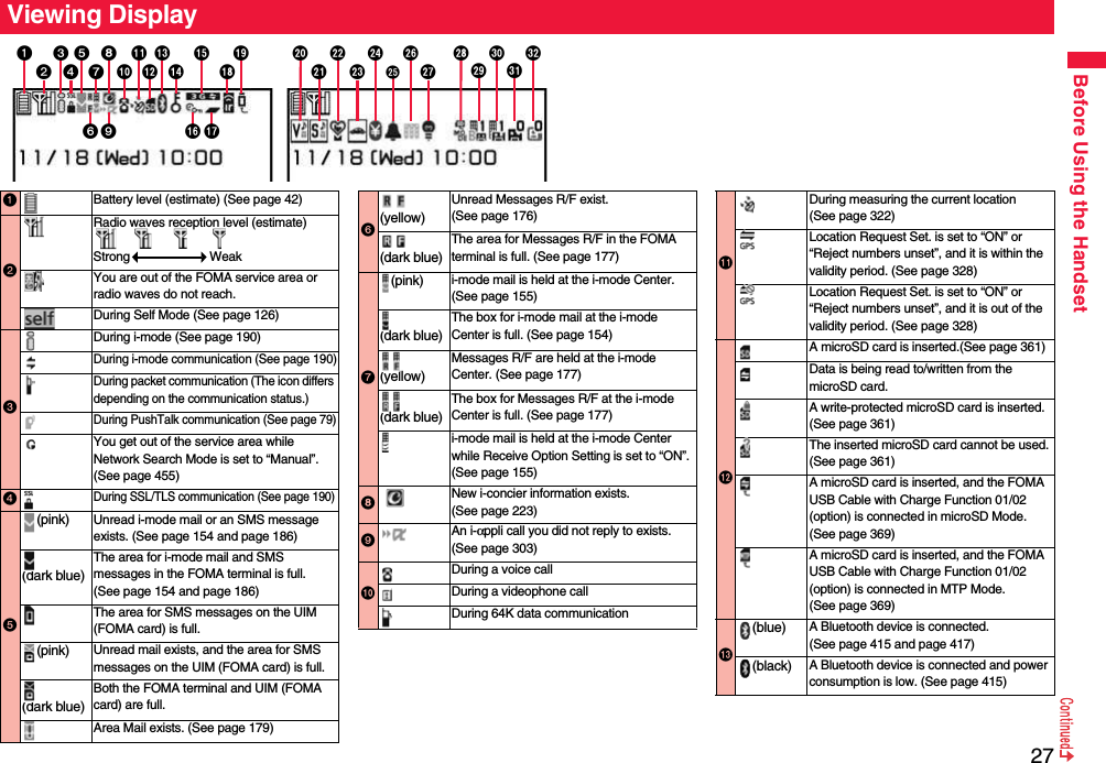 27Before Using the HandsetViewing Display     %$#&quot;!Battery level (estimate) (See page 42)Radio waves reception level (estimate)Strong WeakYou are out of the FOMA service area or radio waves do not reach.During Self Mode (See page 126)During i-mode (See page 190)During i-mode communication (See page 190)During packet communication (The icon differs depending on the communication status.) During PushTalk communication (See page 79)You get out of the service area while Network Search Mode is set to “Manual”. (See page 455)During SSL/TLS communication (See page 190)(pink) Unread i-mode mail or an SMS message exists. (See page 154 and page 186)(dark blue)The area for i-mode mail and SMS messages in the FOMA terminal is full. (See page 154 and page 186)The area for SMS messages on the UIM (FOMA card) is full.(pink) Unread mail exists, and the area for SMS messages on the UIM (FOMA card) is full.(dark blue)Both the FOMA terminal and UIM (FOMA card) are full.Area Mail exists. (See page 179)(yellow)Unread Messages R/F exist. (See page 176)(dark blue)The area for Messages R/F in the FOMA terminal is full. (See page 177)(pink) i-mode mail is held at the i-mode Center.(See page 155)(dark blue)The box for i-mode mail at the i-mode Center is full. (See page 154)(yellow)Messages R/F are held at the i-mode Center. (See page 177)(dark blue)The box for Messages R/F at the i-mode Center is full. (See page 177)i-mode mail is held at the i-mode Center while Receive Option Setting is set to “ON”. (See page 155)New i-concier information exists. (See page 223)An i-αppli call you did not reply to exists. (See page 303)During a voice callDuring a videophone callDuring 64K data communicationDuring measuring the current location (See page 322)Location Request Set. is set to “ON” or “Reject numbers unset”, and it is within the validity period. (See page 328)Location Request Set. is set to “ON” or “Reject numbers unset”, and it is out of the validity period. (See page 328)A microSD card is inserted.(See page 361)Data is being read to/written from the microSD card.A write-protected microSD card is inserted. (See page 361)The inserted microSD card cannot be used. (See page 361)A microSD card is inserted, and the FOMA USB Cable with Charge Function 01/02 (option) is connected in microSD Mode. (See page 369)A microSD card is inserted, and the FOMA USB Cable with Charge Function 01/02 (option) is connected in MTP Mode. (See page 369)(blue) A Bluetooth device is connected.(See page 415 and page 417)(black) A Bluetooth device is connected and power consumption is low. (See page 415)
