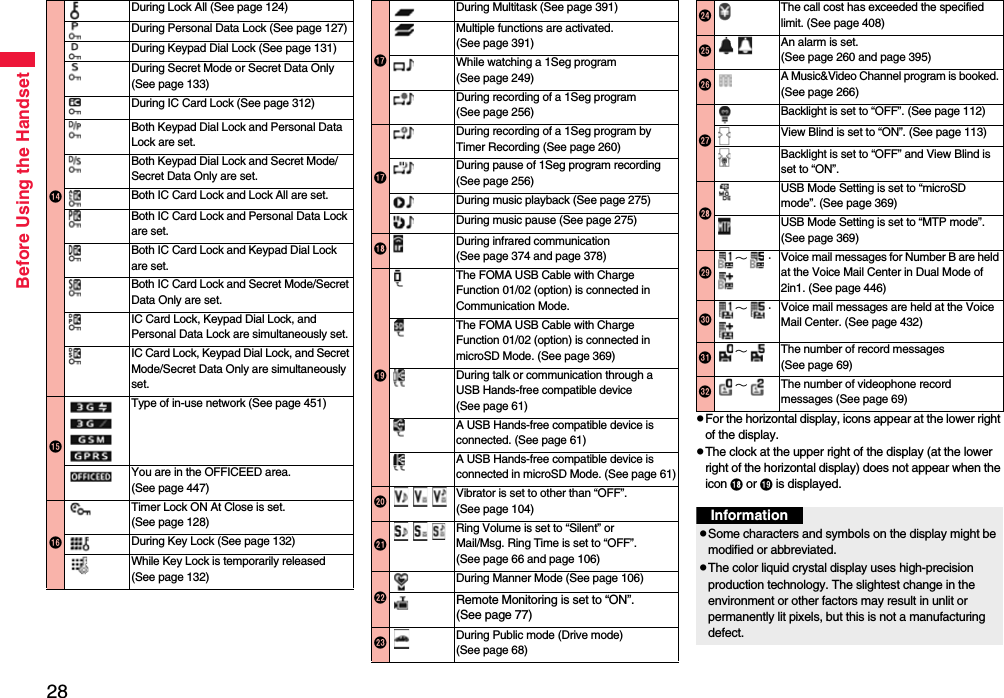 Before Using the Handset28pFor the horizontal display, icons appear at the lower right of the display.pThe clock at the upper right of the display (at the lower right of the horizontal display) does not appear when the icon  or  is displayed.During Lock All (See page 124)During Personal Data Lock (See page 127)During Keypad Dial Lock (See page 131)During Secret Mode or Secret Data Only (See page 133)During IC Card Lock (See page 312)Both Keypad Dial Lock and Personal Data Lock are set.Both Keypad Dial Lock and Secret Mode/Secret Data Only are set.Both IC Card Lock and Lock All are set.Both IC Card Lock and Personal Data Lock are set.Both IC Card Lock and Keypad Dial Lock are set.Both IC Card Lock and Secret Mode/Secret Data Only are set.IC Card Lock, Keypad Dial Lock, and Personal Data Lock are simultaneously set.IC Card Lock, Keypad Dial Lock, and Secret Mode/Secret Data Only are simultaneously set.Type of in-use network (See page 451)You are in the OFFICEED area. (See page 447)Timer Lock ON At Close is set. (See page 128)During Key Lock (See page 132)While Key Lock is temporarily released (See page 132)During Multitask (See page 391)Multiple functions are activated. (See page 391)While watching a 1Seg program (See page 249)During recording of a 1Seg program (See page 256)During recording of a 1Seg program by Timer Recording (See page 260)During pause of 1Seg program recording (See page 256)During music playback (See page 275)During music pause (See page 275)During infrared communication (See page 374 and page 378)The FOMA USB Cable with Charge Function 01/02 (option) is connected in Communication Mode.The FOMA USB Cable with Charge Function 01/02 (option) is connected in microSD Mode. (See page 369)During talk or communication through a USB Hands-free compatible device (See page 61)A USB Hands-free compatible device is connected. (See page 61)A USB Hands-free compatible device is connected in microSD Mode. (See page 61)Vibrator is set to other than “OFF”. (See page 104)Ring Volume is set to “Silent” or Mail/Msg. Ring Time is set to “OFF”.(See page 66 and page 106)During Manner Mode (See page 106)Remote Monitoring is set to “ON”.(See page 77)During Public mode (Drive mode) (See page 68)The call cost has exceeded the specified limit. (See page 408)An alarm is set. (See page 260 and page 395)A Music&amp;Video Channel program is booked. (See page 266) Backlight is set to “OFF”. (See page 112)View Blind is set to “ON”. (See page 113)Backlight is set to “OFF” and View Blind is set to “ON”.!USB Mode Setting is set to “microSD mode”. (See page 369)USB Mode Setting is set to “MTP mode”. (See page 369)&quot;∼ ・ Voice mail messages for Number B are held at the Voice Mail Center in Dual Mode of 2in1. (See page 446)#∼ ・ Voice mail messages are held at the Voice Mail Center. (See page 432)$∼The number of record messages (See page 69)%∼The number of videophone record messages (See page 69)InformationpSome characters and symbols on the display might be modified or abbreviated.pThe color liquid crystal display uses high-precision production technology. The slightest change in the environment or other factors may result in unlit or permanently lit pixels, but this is not a manufacturing defect.