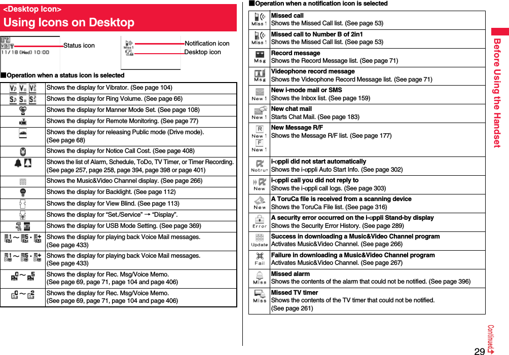 29Before Using the Handset■Operation when a status icon is selected&lt;Desktop Icon&gt;Using Icons on DesktopStatus icon Notification iconDesktop iconShows the display for Vibrator. (See page 104)Shows the display for Ring Volume. (See page 66)Shows the display for Manner Mode Set. (See page 108)Shows the display for Remote Monitoring. (See page 77)Shows the display for releasing Public mode (Drive mode). (See page 68)Shows the display for Notice Call Cost. (See page 408)Shows the list of Alarm, Schedule, ToDo, TV Timer, or Timer Recording. (See page 257, page 258, page 394, page 398 or page 401)Shows the Music&amp;Video Channel display. (See page 266)Shows the display for Backlight. (See page 112)Shows the display for View Blind. (See page 113)Shows the display for “Set./Service” → “Display”.Shows the display for USB Mode Setting. (See page 369)∼ ・ Shows the display for playing back Voice Mail messages. (See page 433)∼ ・ Shows the display for playing back Voice Mail messages. (See page 433)∼Shows the display for Rec. Msg/Voice Memo. (See page 69, page 71, page 104 and page 406)∼Shows the display for Rec. Msg/Voice Memo. (See page 69, page 71, page 104 and page 406)■Operation when a notification icon is selectedMissed callShows the Missed Call list. (See page 53)Missed call to Number B of 2in1Shows the Missed Call list. (See page 53)Record messageShows the Record Message list. (See page 71)Videophone record messageShows the Videophone Record Message list. (See page 71)New i-mode mail or SMSShows the Inbox list. (See page 159)New chat mailStarts Chat Mail. (See page 183)New Message R/FShows the Message R/F list. (See page 177)i-αppli did not start automaticallyShows the i-αppli Auto Start Info. (See page 302)i-αppli call you did not reply toShows the i-αppli call logs. (See page 303)A ToruCa file is received from a scanning deviceShows the ToruCa File list. (See page 316)A security error occurred on the i-αppli Stand-by displayShows the Security Error History. (See page 289)Success in downloading a Music&amp;Video Channel programActivates Music&amp;Video Channel. (See page 266)Failure in downloading a Music&amp;Video Channel programActivates Music&amp;Video Channel. (See page 267)Missed alarmShows the contents of the alarm that could not be notified. (See page 396)Missed TV timerShows the contents of the TV timer that could not be notified. (See page 261)