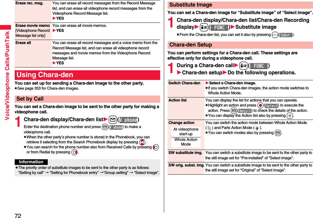 72Voice/Videophone Calls/PushTalkYou can set up for sending a Chara-den image to the other party.pSee page 353 for Chara-den images.You can set a Chara-den image to be sent to the other party for making a videophone call.1Chara-den display/Chara-den listl( )Enter the destination phone number and press l( ) to make a videophone call.pWhen the other party’s phone number is stored in the Phonebook, you can retrieve it selecting from the Search Phonebook display by pressing Bo.pYou can search for the phone number also from Received Calls by pressing Co or from Redial by pressing Vo.Erase rec. msg. You can erase all record messages from the Record Message list, and can erase all videophone record messages from the Videophone Record Message list.YESErase movie memo[Videophone Record Message list only]You can erase all movie memos.YESErase all You can erase all record messages and a voice memo from the Record Message list, and can erase all videophone record messages and movie memos from the Videophone Record Message list.YESUsing Chara-denSet by CallInformationpThe priority order of substitute images to be sent to the other party is as follows: “Setting by call” → “Setting for Phonebook entry” →“Group setting” → “Select image”.You can set a Chara-den image for “Substitute image” of “Select image”.1Chara-den display/Chara-den list/Chara-den Recording displayi( )Substitute imagepFrom the Chara-den list, you can set it also by pressing m( ).You can perform settings for a Chara-den call. These settings are effective only for during a videophone call.1During a Chara-den calli( )Chara-den setupDo the following operations.Substitute ImageChara-den SetupSwitch Chara-den Select a Chara-den image.pIf you switch Chara-den images, the action mode switches to Whole Action Mode.Action list You can display the list for actions that you can operate.pHighlight an action and press Oo( ) to execute the action. Press l( ) to check the details of the action.pYou can display the Action list also by pressing a.Change action You can switch the action mode between Whole Action Mode ( ) and Parts Action Mode ( ).pYou can switch modes also by pressing l.SW substitute img. You can switch a substitute image to be sent to the other party to the still image set for “Pre-installed” of “Select image”.SW orig. subst. img. You can switch a substitute image to be sent to the other party to the still image set for “Original” of “Select image”.At videophone start-upWhole Action Mode