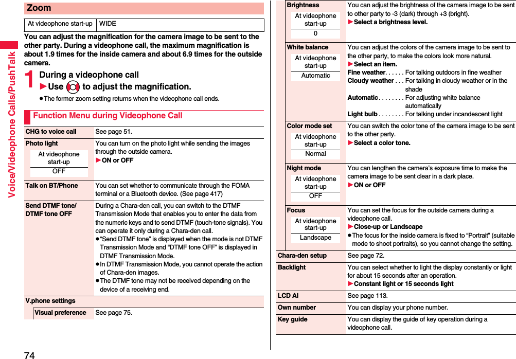 74Voice/Videophone Calls/PushTalkYou can adjust the magnification for the camera image to be sent to the other party. During a videophone call, the maximum magnification is about 1.9 times for the inside camera and about 6.9 times for the outside camera.1During a videophone callUse No to adjust the magnification.pThe former zoom setting returns when the videophone call ends.ZoomAt videophone start-up WIDEFunction Menu during Videophone CallCHG to voice call See page 51.Photo light You can turn on the photo light while sending the images through the outside camera.ON or OFFTalk on BT/Phone You can set whether to communicate through the FOMA terminal or a Bluetooth device. (See page 417)Send DTMF tone/DTMF tone OFFDuring a Chara-den call, you can switch to the DTMF Transmission Mode that enables you to enter the data from the numeric keys and to send DTMF (touch-tone signals). You can operate it only during a Chara-den call.p“Send DTMF tone” is displayed when the mode is not DTMF Transmission Mode and “DTMF tone OFF” is displayed in DTMF Transmission Mode.pIn DTMF Transmission Mode, you cannot operate the action of Chara-den images.pThe DTMF tone may not be received depending on the device of a receiving end.V.phone settingsVisual preference See page 75.At videophone start-upOFFBrightness You can adjust the brightness of the camera image to be sent to other party to -3 (dark) through +3 (bright).Select a brightness level.White balance You can adjust the colors of the camera image to be sent to the other party, to make the colors look more natural.Select an item.Fine weather. . . . . . For talking outdoors in fine weatherCloudy weather . . . For talking in cloudy weather or in the shadeAutomatic. . . . . . . . For adjusting white balance automaticallyLight bulb . . . . . . . . For talking under incandescent lightColor mode set You can switch the color tone of the camera image to be sent to the other party.Select a color tone.Night mode You can lengthen the camera’s exposure time to make the camera image to be sent clear in a dark place.ON or OFFFocus You can set the focus for the outside camera during a videophone call.Close-up or LandscapepThe focus for the inside camera is fixed to “Portrait” (suitable mode to shoot portraits), so you cannot change the setting.Chara-den setup See page 72.Backlight You can select whether to light the display constantly or light for about 15 seconds after an operation.Constant light or 15 seconds lightLCD AI See page 113.Own number You can display your phone number.Key guide You can display the guide of key operation during a videophone call.At videophone start-up0At videophone start-upAutomaticAt videophone start-upNormalAt videophone start-upOFFAt videophone start-upLandscape