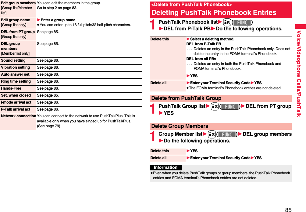 85Voice/Videophone Calls/PushTalkEdit group members[Group list/Member list]You can edit the members in the group.Go to step 2 on page 83.Edit group name[Group list only]Enter a group name.pYou can enter up to 16 full-pitch/32 half-pitch characters.DEL from PT group[Group list only]See page 85.DEL group members[Member list only]See page 85.Sound setting See page 86.Vibration setting See page 86.Auto answer set. See page 86.Ring time setting See page 86.Hands-Free See page 86.Set. when closed See page 65.i-mode arrival act See page 86.P-Talk arrival act See page 86.Network connection You can connect to the network to use PushTalkPlus. This is available only when you have singed up for PushTalkPlus. (See page 79)1PushTalk Phonebook listi( )DEL from P-Talk PBDo the following operations.1PushTalk Group listi( )DEL from PT groupYES1Group Member listi( )DEL group membersDo the following operations.&lt;Delete from PushTalk Phonebook&gt;Deleting PushTalk Phonebook EntriesDelete this Select a deleting method.DEL from P-Talk PB. . . Deletes an entry in the PushTalk Phonebook only. Does not delete the entry in the FOMA terminal’s Phonebook.DEL from all PBs. . . Deletes an entry in both the PushTalk Phonebook and FOMA terminal’s Phonebook.YESDelete all Enter your Terminal Security CodeYESpThe FOMA terminal’s Phonebook entries are not deleted.Delete from PushTalk GroupDelete Group MembersDelete this YESDelete all Enter your Terminal Security CodeYESInformationpEven when you delete PushTalk groups or group members, the PushTalk Phonebook entries and FOMA terminal’s Phonebook entries are not deleted.