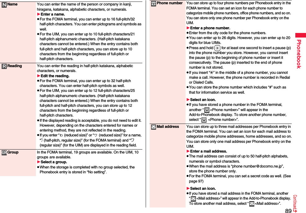 89PhonebookName You can enter the name of the person or company in kanji, hiragana, katakana, alphabetic characters, or numerals.Enter a name.pFor the FOMA terminal, you can enter up to 16 full-pitch/32 half-pitch characters. You can enter pictograms and symbols as well.pFor the UIM, you can enter up to 10 full-pitch characters/21 half-pitch alphanumeric characters. (Half-pitch katakana characters cannot be entered.) When the entry contains both full-pitch and half-pitch characters, you can store up to 10 characters from the beginning regardless of full-pitch or half-pitch characters.Reading You can enter the reading in half-pitch katakana, alphabetic characters, or numerals.Edit the reading.pFor the FOMA terminal, you can enter up to 32 half-pitch characters. You can enter half-pitch symbols as well.pFor the UIM, you can enter up to 12 full-pitch characters/25 half-pitch alphanumeric characters. (Half-pitch katakana characters cannot be entered.) When the entry contains both full-pitch and half-pitch characters, you can store up to 12 characters from the beginning regardless of full-pitch or half-pitch characters.pIf the displayed reading is acceptable, you do not need to edit it. However, depending on the characters entered for names or entering method, they are not reflected in the reading.pIf you enter “ゎ (reduced size)” or “ヮ (reduced size)” for a name, “ワ (half-pitch, regular size)” (for the FOMA terminal) and “ワ (regular size)” (for the UIM) are displayed in the reading field.Group In the FOMA terminal, 19 groups are available. On the UIM, 10 groups are available.Select a group.pWhen the storage is completed with no group selected, the Phonebook entry is stored in “No setting”.Phone numberYou can store up to four phone numbers per Phonebook entry in the FOMA terminal. You can set an icon for each phone number to categorize mobile phone numbers, office phone numbers, and so on. You can store only one phone number per Phonebook entry on the UIM.Enter a phone number.pEnter from the city code for the phone numbers.pYou can enter up to 26 digits. However, you can enter up to 20 digits for blue UIMs.pPress and hold a for at least one second to insert a pause (p) into the phone number you store. However, you cannot insert the pause (p) to the beginning of phone number or insert it consecutively. The pause (p) inserted to the end of phone number is not stored.pIf you insert “:” in the middle of a phone number, you cannot make a call. However, the phone number is recorded in Redial or Dialed Calls.pYou can store the phone number which includes “#” such as that for information service as well.Select an icon.pIf you have stored a phone number in the FOMA terminal, another “ &lt;Phone number&gt;” will appear in the Add-to-Phonebook display. To store another phone number, select “  &lt;Phone number&gt;”.Mail address You can store up to three mail addresses per Phonebook entry in the FOMA terminal. You can set an icon for each mail address to categorize mobile phone addresses, home addresses, and so on.You can store only one mail address per Phonebook entry on the UIM.Enter a mail address.pThe mail address can consist of up to 50 half-pitch alphabets, numerals or symbol characters.pWhen the mail address is “phone number@docomo.ne.jp”, store the phone number only.pFor the FOMA terminal, you can set a secret code as well. (See page 97)Select an icon.pIf you have stored a mail address in the FOMA terminal, another “ &lt;Mail address&gt;” will appear in the Add-to-Phonebook display. To store another mail address, select “ &lt;Mail address&gt;”.