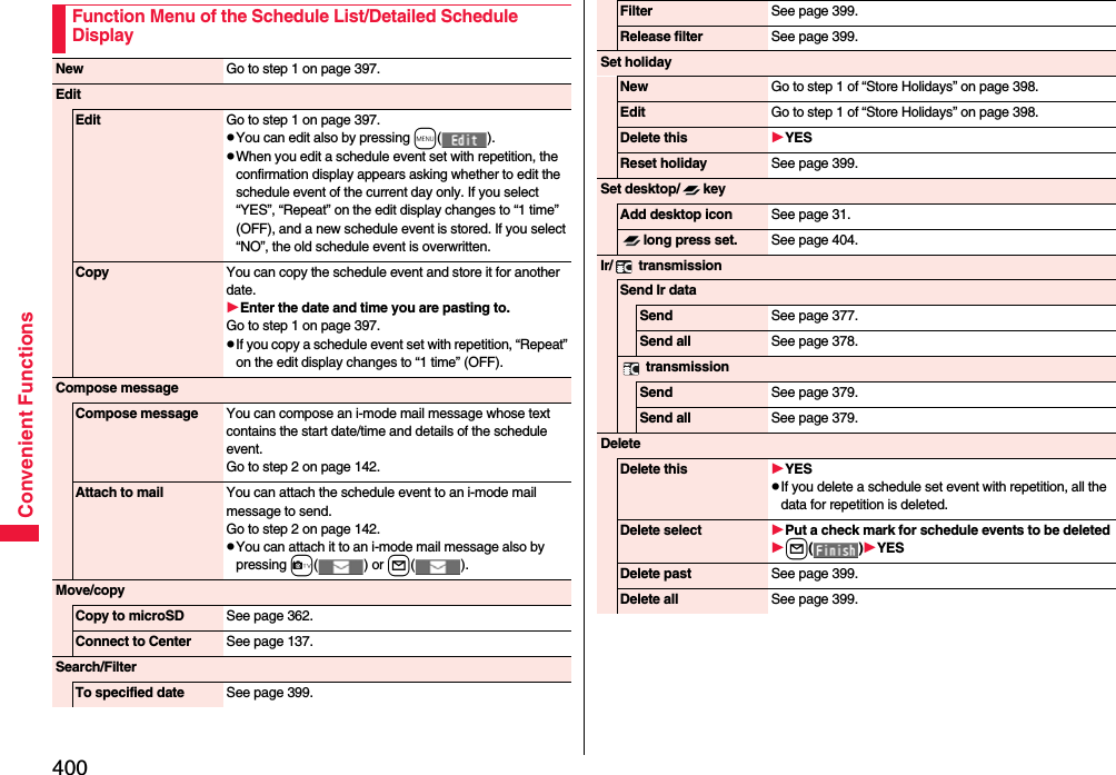 400Convenient FunctionsFunction Menu of the Schedule List/Detailed Schedule DisplayNew Go to step 1 on page 397.EditEdit Go to step 1 on page 397.pYou can edit also by pressing m().pWhen you edit a schedule event set with repetition, the confirmation display appears asking whether to edit the schedule event of the current day only. If you select “YES”, “Repeat” on the edit display changes to “1 time” (OFF), and a new schedule event is stored. If you select “NO”, the old schedule event is overwritten.Copy You can copy the schedule event and store it for another date.Enter the date and time you are pasting to.Go to step 1 on page 397.pIf you copy a schedule event set with repetition, “Repeat” on the edit display changes to “1 time” (OFF).Compose messageCompose message You can compose an i-mode mail message whose text contains the start date/time and details of the schedule event.Go to step 2 on page 142.Attach to mail You can attach the schedule event to an i-mode mail message to send.Go to step 2 on page 142.pYou can attach it to an i-mode mail message also by pressing c() or l().Move/copyCopy to microSD See page 362.Connect to Center See page 137.Search/FilterTo specified date See page 399.Filter See page 399.Release filter See page 399.Set holidayNew Go to step 1 of “Store Holidays” on page 398.Edit Go to step 1 of “Store Holidays” on page 398.Delete this YESReset holiday See page 399.Set desktop/ keyAdd desktop icon See page 31.long press set. See page 404.Ir/  transmissionSend Ir dataSend See page 377.Send all See page 378. transmissionSend See page 379.Send all See page 379.DeleteDelete this YESpIf you delete a schedule set event with repetition, all the data for repetition is deleted.Delete select Put a check mark for schedule events to be deletedl()YESDelete past See page 399.Delete all See page 399.