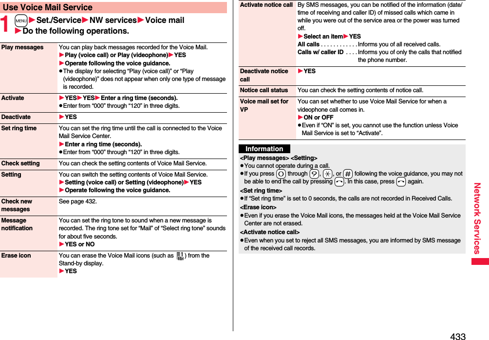 433Network Services1mSet./ServiceNW servicesVoice mailDo the following operations.Use Voice Mail ServicePlay messages You can play back messages recorded for the Voice Mail.Play (voice call) or Play (videophone)YESOperate following the voice guidance.pThe display for selecting “Play (voice call)” or “Play (videophone)” does not appear when only one type of message is recorded.Activate YESYESEnter a ring time (seconds).pEnter from “000” through “120” in three digits.Deactivate YESSet ring time You can set the ring time until the call is connected to the Voice Mail Service Center.Enter a ring time (seconds).pEnter from “000” through “120” in three digits.Check setting You can check the setting contents of Voice Mail Service.Setting You can switch the setting contents of Voice Mail Service.Setting (voice call) or Setting (videophone)YESOperate following the voice guidance.Check new messagesSee page 432.Message notificationYou can set the ring tone to sound when a new message is recorded. The ring tone set for “Mail” of “Select ring tone” sounds for about five seconds.YES or NOErase icon You can erase the Voice Mail icons (such as  ) from the Stand-by display.YESActivate notice call By SMS messages, you can be notified of the information (date/time of receiving and caller ID) of missed calls which came in while you were out of the service area or the power was turned off.Select an itemYESAll calls . . . . . . . . . . . .Informs you of all received calls.Calls w/ caller ID  . . . . Informs you of only the calls that notified the phone number.Deactivate notice callYESNotice call status You can check the setting contents of notice call.Voice mail set for VPYou can set whether to use Voice Mail Service for when a videophone call comes in.ON or OFFpEven if “ON” is set, you cannot use the function unless Voice Mail Service is set to “Activate”.Information&lt;Play messages&gt; &lt;Setting&gt;pYou cannot operate during a call.pIf you press -0 through -9, -a, or -s following the voice guidance, you may not be able to end the call by pressing -h. In this case, press -h again.&lt;Set ring time&gt;pIf “Set ring time” is set to 0 seconds, the calls are not recorded in Received Calls.&lt;Erase icon&gt;pEven if you erase the Voice Mail icons, the messages held at the Voice Mail Service Center are not erased.&lt;Activate notice call&gt;pEven when you set to reject all SMS messages, you are informed by SMS message of the received call records.