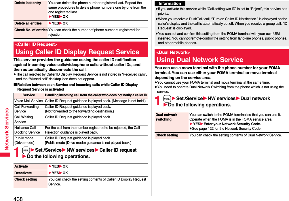 438Network ServicesThis service provides the guidance asking the caller ID notification against incoming voice calls/videophone calls without caller IDs, and then automatically disconnects the call.pThe call rejected by Caller ID Display Request Service is not stored in “Received calls”, and the “Missed call” desktop icon does not appear.■Relation between each Service and incoming calls while Caller ID Display Request Service is activated1mSet./ServiceNW servicesCaller ID requestDo the following operations.Delete last entry You can delete the phone number registered last. Repeat the same procedures to delete phone numbers one by one from the one registered last.YESOKDelete all entries YESOKCheck No. of entries You can check the number of phone numbers registered for rejection.&lt;Caller ID Request&gt;Using Caller ID Display Request ServiceServiceHandling incoming call from the caller who does not notify a caller IDVoice Mail Service Caller ID Request guidance is played back. (Message is not held.)Call Forwarding ServiceCaller ID Request guidance is played back. (Not forwarded to the forwarding destination.)Call Waiting ServiceCaller ID Request guidance is played back.Nuisance Call Blocking ServiceFor the call from the number registered to be rejected, the Call Rejection guidance is played back.Public mode (Drive mode)Caller ID Request guidance is played back. [Public mode (Drive mode) guidance is not played back.]Activate YESOKDeactivate YESOKCheck setting You can check the setting contents of Caller ID Display Request Service.You can use a mova terminal with the phone number for your FOMA terminal. You can use either your FOMA terminal or mova terminal depending on the service area.pYou cannot use your FOMA terminal and mova terminal at the same time.pYou need to operate Dual Network Switching from the phone which is not using the service.1mSet./ServiceNW servicesDual networkDo the following operations.InformationpIf you activate this service while “Call setting w/o ID” is set to “Reject”, this service has priority.pWhen you receive a PushTalk call, “Turn on Caller ID Notification.” is displayed on the caller’s display and the call is automatically cut off. When you receive a group call, “ID Request” is displayed.pYou can set and confirm this setting from the FOMA terminal with your own UIM inserted. You cannot remote-control the setting from land-line phones, public phones, and other mobile phones.&lt;Dual Network&gt;Using Dual Network ServiceDual network switchingYou can switch to the FOMA terminal so that you can use it. Operate when the FOMA is in the FOMA service area.YESEnter your Network Security Code.pSee page 122 for the Network Security Code.Check setting You can check the setting contents of Dual Network Service.