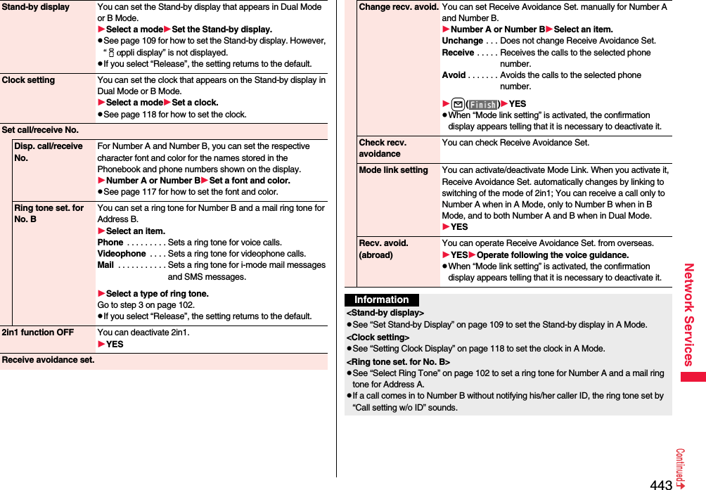 443Network ServicesStand-by display You can set the Stand-by display that appears in Dual Mode or B Mode. Select a modeSet the Stand-by display.pSee page 109 for how to set the Stand-by display. However, “iαppli display” is not displayed.pIf you select “Release”, the setting returns to the default.Clock setting You can set the clock that appears on the Stand-by display in Dual Mode or B Mode.Select a modeSet a clock.pSee page 118 for how to set the clock.Set call/receive No.Disp. call/receive No.For Number A and Number B, you can set the respective character font and color for the names stored in the Phonebook and phone numbers shown on the display.Number A or Number BSet a font and color.pSee page 117 for how to set the font and color.Ring tone set. for No. BYou can set a ring tone for Number B and a mail ring tone for Address B.Select an item.Phone  . . . . . . . . . Sets a ring tone for voice calls.Videophone  . . . . Sets a ring tone for videophone calls.Mail  . . . . . . . . . . . Sets a ring tone for i-mode mail messages and SMS messages.Select a type of ring tone.Go to step 3 on page 102.pIf you select “Release”, the setting returns to the default.2in1 function OFF You can deactivate 2in1.YESReceive avoidance set.Change recv. avoid. You can set Receive Avoidance Set. manually for Number A and Number B.Number A or Number BSelect an item.Unchange . . . Does not change Receive Avoidance Set.Receive . . . . . Receives the calls to the selected phone number.Avoid . . . . . . . Avoids the calls to the selected phone number.l()YESpWhen “Mode link setting” is activated, the confirmation display appears telling that it is necessary to deactivate it.Check recv. avoidanceYou can check Receive Avoidance Set.Mode link setting You can activate/deactivate Mode Link. When you activate it, Receive Avoidance Set. automatically changes by linking to switching of the mode of 2in1; You can receive a call only to Number A when in A Mode, only to Number B when in B Mode, and to both Number A and B when in Dual Mode.YESRecv. avoid. (abroad)You can operate Receive Avoidance Set. from overseas.YESOperate following the voice guidance.pWhen “Mode link setting” is activated, the confirmation display appears telling that it is necessary to deactivate it.Information&lt;Stand-by display&gt;pSee “Set Stand-by Display” on page 109 to set the Stand-by display in A Mode.&lt;Clock setting&gt;pSee “Setting Clock Display” on page 118 to set the clock in A Mode.&lt;Ring tone set. for No. B&gt;pSee “Select Ring Tone” on page 102 to set a ring tone for Number A and a mail ring tone for Address A.pIf a call comes in to Number B without notifying his/her caller ID, the ring tone set by “Call setting w/o ID” sounds.