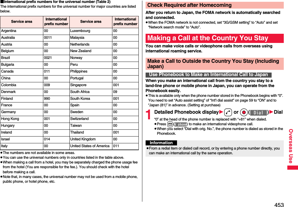 453Overseas Use■International prefix numbers for the universal number (Table 2)The international prefix numbers for the universal number for major countries are listed below.pThe numbers are not available in some areas.pYou can use the universal numbers only in countries listed in the table above.pWhen making a call from a hotel, you may be separately charged the phone usage fee from the hotel (You are responsible for the fee.). You should check with the hotel before making a call.pNote that, in many cases, the universal number may not be used from a mobile phone, public phone, or hotel phone, etc.Service area International prefix number Service area International prefix numberArgentina 00 Luxembourg 00Australia 0011 Malaysia 00Austria 00 Netherlands 00Belgium 00 New Zealand 00Brazil 0021 Norway 00Bulgaria 00 Peru 00Canada 011 Philippines 00China 00 Portugal 00Colombia 009 Singapore 001Denmark 00 South Africa 09Finland 990 South Korea 001France 00 Spain 00Germany 00 Sweden 00Hong Kong 001 Switzerland 00Hungary 00 Taiwan 00Ireland 00 Thailand 001Israel 014 United Kingdom 00Italy 00 United States of America 011After you return to Japan, the FOMA network is automatically searched and connected.pWhen the FOMA network is not connected, set “3G/GSM setting” to “Auto” and set “Network search mode” to “Auto”.You can make voice calls or videophone calls from overseas using international roaming service.When you make an international call from the country you stay to a land-line phone or mobile phone in Japan, you can operate from the Phonebook easily.pThis is available only when the phone number stored in the Phonebook begins with “0”. You need to set “Auto assist setting” of “Int’l dial assist” on page 59 to “ON” and to “Japan (81)” in advance. (Setting at purchase)1Detailed Phonebook displayd or Oo()Dial“0” at the head of the phone number is replaced with “+81” when dialed.pPress l( ) to make an international videophone call.pWhen you select “Dial with orig. No.”, the phone number is dialed as stored in the Phonebook.Check Required after HomecomingMaking a Call at the Country You StayMake a Call to Outside the Country You Stay (Including Japan)Use Phonebook to Make an International Call to JapanInformationpFrom a redial item or dialed call record, or by entering a phone number directly, you can make an international call by the same operation.