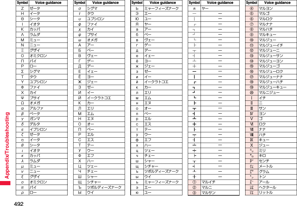 492Appendix/TroubleshootingSymbolVoice guidanceΖゼータΗイータΘシータΙイオタΚカッパΛラムダΜミューΝニューΞグザイΟ オミクロンΠパイΡローΣシグマΤタウΥ ユプシロンΦファイΧカイΨプサイΩオメガαアルファβベータγガンマδデルタε イプシロンζゼータηイータθシータιイオタκカッパλラムダμミューνニューξグザイο オミクロンπパイρローσシグマτタウυ ユプシロンφファイχカイψプサイωオメガАアーБベーВヴェーГゲーДデーЕイェーЁヨーЖジェーЗゼーИイーЙ イークラトコエКカーЛエリМエムНエヌОオーПペーРエルСエスТテーУウーФエフХハーЦツェーЧチェーШシャーЩ シチャーЪ ツボルディーズナークЫウイSymbolVoice guidanceЬ ミャーフィーズナークЭエーЮユーЯヤーаアーбベーвヴェーгゲーдデーеイェーёヨーжジェーзゼーиイーй イークラトコエкカーлエリмエムнエヌоオーпペーрエルсエスтテーуウーфエフхハーцツェーчチェーшシャーщシチャーъ ツボルディーズナークыウイь ミャーフィーズナークэエーюユーSymbolVoice guidanceяヤー─—│—┌—┐—┘—└—├—┬—┤—┴—┼—━—┃—┏—┓—┛—┗—┣—┳—┫—┻—╋—┠—┯—┨—┷—┿—┝—┰—┥—┸—╂—①マルイチ②マルニ③マルサンSymbolVoice guidance④ マルヨン⑤ マルゴ⑥ マルロク⑦ マルナナ⑧ マルハチ⑨ マルキュー⑩ マルジュー⑪ マルジューイチ⑫ マルジューニ⑬ マルジューサン⑭ マルジューヨン⑮ マルジューゴ⑯ マルジューロク⑰ マルジューナナ⑱ マルジューハチ⑲ マルジューキュー⑳ マルニジューⅠイチⅡニⅢサンⅣヨンⅤゴⅥロクⅦナナⅧハチⅨ キューⅩ ジュー㍉ミリ㌔キロ㌢ センチ㍍ メートル㌘ グラム㌧トン㌃ アール㌶ ヘクタール㍑ リットルSymbolVoice guidance