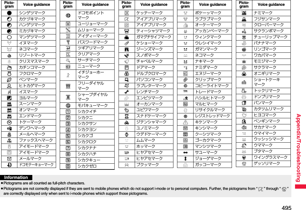 495Appendix/TroubleshootingPicto-gram Voice guidanceシンゲツマークカケヅキマークハンゲツマークミカヅキマークマンゲツマークイヌマークネコマークリゾートマーククリスマスマークカチンコマークフクロマークペンマークヒトカゲマークイスマークヨルマークスーンマークオンマークエンドマークトケーマークデンワヘマークメールヘマークファックスヘマークアイモードマークアイモードマークメールマークドコモテーキョーマークドコモポイントマークユーリョーマークムリョーマークアイディーマークパスワードマークツギアリマーククリアマークサーチマークニューマークイチジョーホーマークフリーダイヤルマークシャープダイヤルマークモバキューマークシカクイチシカクニシカクサンシカクヨンシカクゴシカクロクシカクナナシカクハチシカクキューシカクゼロPicto-gram Voice guidanceケッテーマークアイアプリマークアイアプリマークティーシャツマークガマグチサイフマークケショーマークジーンズマークスノボマークチャペルマークドアマークドルブクロマークパソコンマークラブレターマークレンチマークエンピツマークオーカンマークユビワマークスナドケーマークジテンシャマークユノミマークウデドケーマークムムマークホッマークヒヤアセマークヒヤアセマークプクッマークPicto-gram Voice guidanceボケーッマークラブラブマークオーケーマークアッカンベーマークウィンクマークウレシイマークガマンマークネコマークナキマークナミダマークエヌジーマーククリップマークコピーライトマークトレードマークハシルヒトマークマルヒマークリサイクルマークレジストレッドマークキケンマークキンシマーククーシツマークゴーカクマークマンシツマークサユーマークジョーゲマークガッコーマークPicto-gram Voice guidanceナミマークフジサンマーククローバーマークサクランボマークチューリップマークバナナマークリンゴマークワカバマークモミジマークサクラマークオニギリマークショートケーキマークトックリマークドンブリマークパンマークカタツムリマークヒヨコマークペンギンマークサカナマークウマイマークウッシッシマークウママークブタマークワイングラスマークゲッソリマークPicto-gram Voice guidanceInformationpPictograms are all counted as full-pitch characters.pPictograms are not correctly displayed if they are sent to mobile phones which do not support i-mode or to personal computers. Further, the pictograms from “ ” through “ ” are correctly displayed only when sent to i-mode phones which support those pictograms.