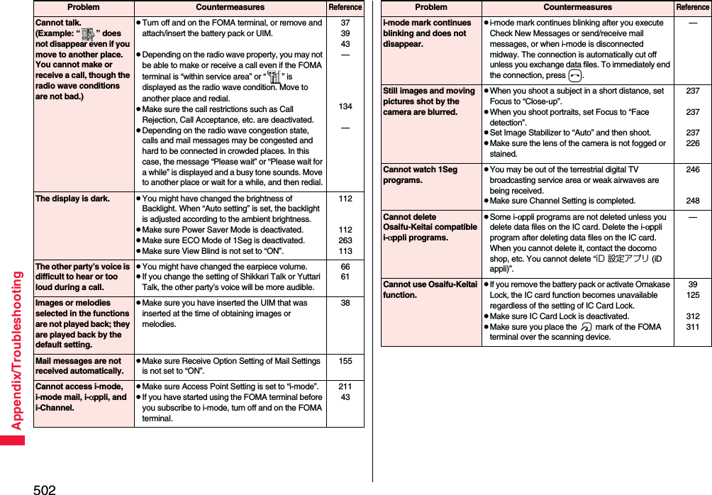 502Appendix/TroubleshootingCannot talk.(Example: “ ” does not disappear even if you move to another place. You cannot make or receive a call, though the radio wave conditions are not bad.)pTurn off and on the FOMA terminal, or remove and attach/insert the battery pack or UIM.pDepending on the radio wave property, you may not be able to make or receive a call even if the FOMA terminal is “within service area” or “ ” is displayed as the radio wave condition. Move to another place and redial.pMake sure the call restrictions such as Call Rejection, Call Acceptance, etc. are deactivated.pDepending on the radio wave congestion state, calls and mail messages may be congested and hard to be connected in crowded places. In this case, the message “Please wait” or “Please wait for a while” is displayed and a busy tone sounds. Move to another place or wait for a while, and then redial.373943—134—The display is dark. pYou might have changed the brightness of Backlight. When “Auto setting” is set, the backlight is adjusted according to the ambient brightness.pMake sure Power Saver Mode is deactivated.pMake sure ECO Mode of 1Seg is deactivated.pMake sure View Blind is not set to “ON”.112112263113The other party’s voice is difficult to hear or too loud during a call.pYou might have changed the earpiece volume.pIf you change the setting of Shikkari Talk or Yuttari Talk, the other party’s voice will be more audible.6661Images or melodies selected in the functions are not played back; they are played back by the default setting.pMake sure you have inserted the UIM that was inserted at the time of obtaining images or melodies.38Mail messages are not received automatically.pMake sure Receive Option Setting of Mail Settings is not set to “ON”.155Cannot access i-mode, i-mode mail, i-αppli, and i-Channel.pMake sure Access Point Setting is set to “i-mode”.pIf you have started using the FOMA terminal before you subscribe to i-mode, turn off and on the FOMA terminal.21143Problem CountermeasuresReferencei-mode mark continues blinking and does not disappear.pi-mode mark continues blinking after you execute Check New Messages or send/receive mail messages, or when i-mode is disconnected midway. The connection is automatically cut off unless you exchange data files. To immediately end the connection, press h.—Still images and moving pictures shot by the camera are blurred.pWhen you shoot a subject in a short distance, set Focus to “Close-up”.pWhen you shoot portraits, set Focus to “Face detection”.pSet Image Stabilizer to “Auto” and then shoot.pMake sure the lens of the camera is not fogged or stained.237237237226Cannot watch 1Seg programs.pYou may be out of the terrestrial digital TV broadcasting service area or weak airwaves are being received.pMake sure Channel Setting is completed.246248Cannot delete Osaifu-Keitai compatible i-αppli programs.pSome i-αppli programs are not deleted unless you delete data files on the IC card. Delete the i-αppli program after deleting data files on the IC card. When you cannot delete it, contact the docomo shop, etc. You cannot delete “iD 設定アプリ (iD appli)”.—Cannot use Osaifu-Keitai function.pIf you remove the battery pack or activate Omakase Lock, the IC card function becomes unavailable regardless of the setting of IC Card Lock.pMake sure IC Card Lock is deactivated.pMake sure you place the f mark of the FOMA terminal over the scanning device.39125312311Problem CountermeasuresReference