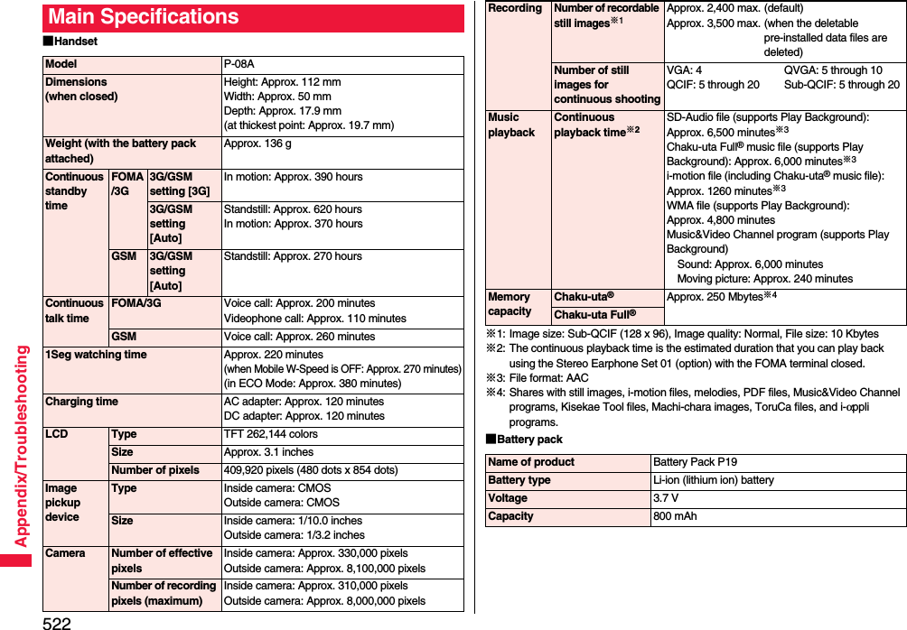 522Appendix/Troubleshooting■HandsetMain SpecificationsModel P-08ADimensions (when closed)Height: Approx. 112 mmWidth: Approx. 50 mmDepth: Approx. 17.9 mm (at thickest point: Approx. 19.7 mm)Weight (with the battery pack attached)Approx. 136 gContinuous standby timeFOMA/3G3G/GSM setting [3G]In motion: Approx. 390 hours3G/GSM setting [Auto]Standstill: Approx. 620 hoursIn motion: Approx. 370 hoursGSM 3G/GSM setting [Auto]Standstill: Approx. 270 hoursContinuous talk timeFOMA/3G Voice call: Approx. 200 minutesVideophone call: Approx. 110 minutesGSM Voice call: Approx. 260 minutes1Seg watching time Approx. 220 minutes(when Mobile W-Speed is OFF: Approx. 270 minutes)(in ECO Mode: Approx. 380 minutes)Charging time AC adapter: Approx. 120 minutesDC adapter: Approx. 120 minutesLCD Type TFT 262,144 colorsSize Approx. 3.1 inchesNumber of pixels 409,920 pixels (480 dots x 854 dots)Image pickupdeviceType Inside camera: CMOSOutside camera: CMOSSize Inside camera: 1/10.0 inchesOutside camera: 1/3.2 inchesCamera Number of effective pixelsInside camera: Approx. 330,000 pixelsOutside camera: Approx. 8,100,000 pixelsNumber of recording pixels (maximum)Inside camera: Approx. 310,000 pixelsOutside camera: Approx. 8,000,000 pixels※1: Image size: Sub-QCIF (128 x 96), Image quality: Normal, File size: 10 Kbytes※2: The continuous playback time is the estimated duration that you can play back using the Stereo Earphone Set 01 (option) with the FOMA terminal closed.※3: File format: AAC※4: Shares with still images, i-motion files, melodies, PDF files, Music&amp;Video Channel programs, Kisekae Tool files, Machi-chara images, ToruCa files, and i-αppli programs.■Battery packRecordingNumber of recordable still images※1Approx. 2,400 max. (default)Approx. 3,500 max. (when the deletable pre-installed data files are deleted)Number of still images for continuous shootingVGA: 4 QVGA: 5 through 10QCIF: 5 through 20 Sub-QCIF: 5 through 20Music playbackContinuous playback time※2SD-Audio file (supports Play Background): Approx. 6,500 minutes※3Chaku-uta Full® music file (supports Play Background): Approx. 6,000 minutes※3i-motion file (including Chaku-uta® music file): Approx. 1260 minutes※3WMA file (supports Play Background): Approx. 4,800 minutesMusic&amp;Video Channel program (supports Play Background)Sound: Approx. 6,000 minutesMoving picture: Approx. 240 minutesMemory capacityChaku-uta®Approx. 250 Mbytes※4Chaku-uta Full®Name of product Battery Pack P19Battery type Li-ion (lithium ion) batteryVoltage 3.7 VCapacity 800 mAh