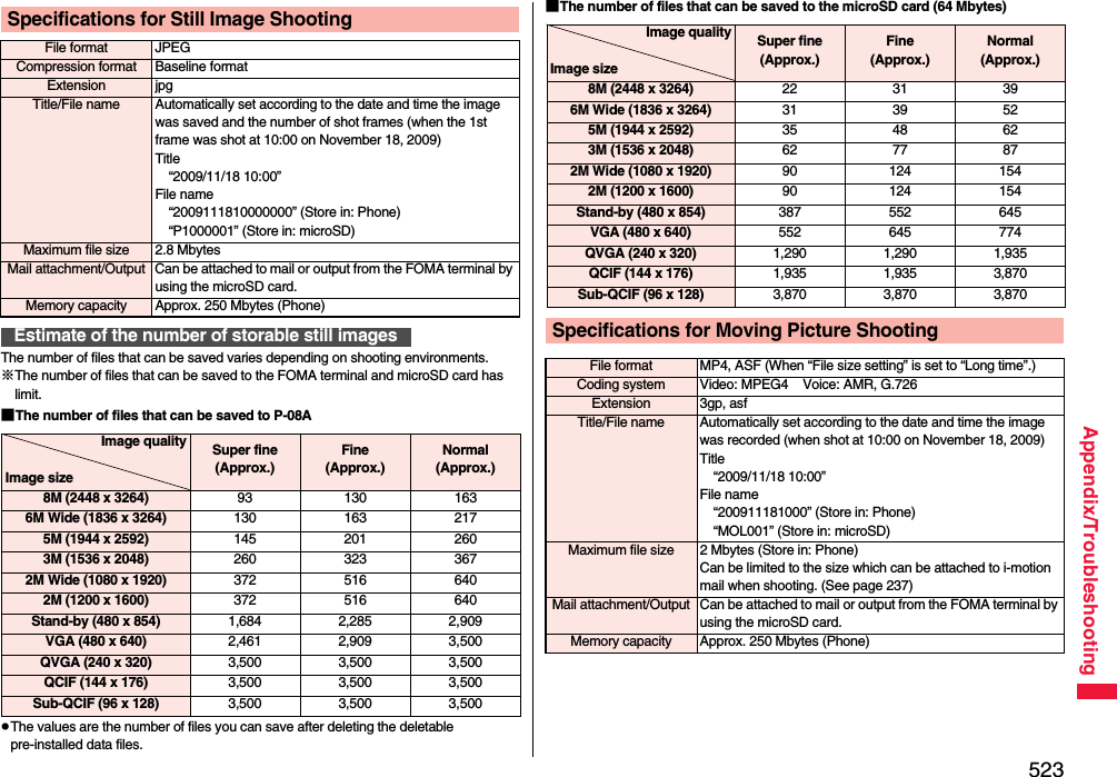 523Appendix/TroubleshootingThe number of files that can be saved varies depending on shooting environments.※The number of files that can be saved to the FOMA terminal and microSD card has limit.■The number of files that can be saved to P-08ApThe values are the number of files you can save after deleting the deletable pre-installed data files.Specifications for Still Image ShootingFile format JPEGCompression format Baseline formatExtension jpgTitle/File name Automatically set according to the date and time the image was saved and the number of shot frames (when the 1st frame was shot at 10:00 on November 18, 2009)Title“2009/11/18 10:00”File name“2009111810000000” (Store in: Phone)“P1000001” (Store in: microSD)Maximum file size 2.8 MbytesMail attachment/Output Can be attached to mail or output from the FOMA terminal by using the microSD card.Memory capacity Approx. 250 Mbytes (Phone)Estimate of the number of storable still imagesImage qualityImage sizeSuper fine(Approx.)Fine(Approx.)Normal(Approx.)8M (2448 x 3264) 93 130 1636M Wide (1836 x 3264) 130 163 2175M (1944 x 2592) 145 201 2603M (1536 x 2048) 260 323 3672M Wide (1080 x 1920) 372 516 6402M (1200 x 1600) 372 516 640Stand-by (480 x 854) 1,684 2,285 2,909VGA (480 x 640) 2,461 2,909 3,500QVGA (240 x 320) 3,500 3,500 3,500QCIF (144 x 176) 3,500 3,500 3,500Sub-QCIF (96 x 128) 3,500 3,500 3,500■The number of files that can be saved to the microSD card (64 Mbytes)Image qualityImage sizeSuper fine(Approx.)Fine(Approx.)Normal(Approx.)8M (2448 x 3264) 22 31 396M Wide (1836 x 3264) 31 39 525M (1944 x 2592) 35 48 623M (1536 x 2048) 62 77 872M Wide (1080 x 1920) 90 124 1542M (1200 x 1600) 90 124 154Stand-by (480 x 854) 387 552 645VGA (480 x 640) 552 645 774QVGA (240 x 320) 1,290 1,290 1,935QCIF (144 x 176) 1,935 1,935 3,870Sub-QCIF (96 x 128) 3,870 3,870 3,870Specifications for Moving Picture ShootingFile format MP4, ASF (When “File size setting” is set to “Long time”.)Coding system Video: MPEG4    Voice: AMR, G.726Extension 3gp, asfTitle/File name Automatically set according to the date and time the image was recorded (when shot at 10:00 on November 18, 2009)Title“2009/11/18 10:00”File name“200911181000” (Store in: Phone)“MOL001” (Store in: microSD)Maximum file size 2 Mbytes (Store in: Phone)Can be limited to the size which can be attached to i-motion mail when shooting. (See page 237)Mail attachment/Output Can be attached to mail or output from the FOMA terminal by using the microSD card.Memory capacity Approx. 250 Mbytes (Phone)