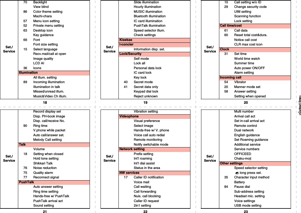 &lt;Cutout line&gt;18 19 2021 22 23Set./Service70 BacklightView blind86 Color theme settingMachi-chara57 Menu icon setting52 Private menu setting63 Desktop iconKey guidance66 FontFont size setting15 Select languageRecv.mail/call at openImage qualityLCD AI36 IconsIlluminationAll illum. setting89 Incoming illuminationIllumination in talkMissed/unread illum.Music&amp;Video Ch illum.Set./ServiceSlide illuminationHourly illuminationMUSIC illuminationBluetooth illuminationIC card illuminationPushTalk illumination Speed selector illum.Check settingsKisekaei-concierInformation disp. set.Lock/SecuritySelf modeLock allPersonal data lockIC card lockKey lock40 Secret mode41 Secret data onlyKeypad dial lockReject unknownSet./Service10 Call setting w/o ID29 Change security codeUIM settingScanning functionLock settingCall time/cost61 Call data60 Reset total cost&amp;dura.Notice call costCLR max cost iconClock31 Set timeWorld time watchSummer timeAuto power ON/OFFAlarm settingIncoming call54 Vibrator20 Manner mode set58 Answer settingSetting when openedSet./ServiceRecord display setDisp. PH-book imageDisp. call/receive No.90 Ring timeV.phone while packetAuto call/answer set.Melody Call settingTalkVolume18 Setting when closedHold tone settingShikkari Talk76 Noise reduction75 Quality alarm77 Reconnect signalPushTalkAuto answer settingRing time settingHands-free w/ PushTalkPushTalk arrival actSound settingSet./ServiceVibration settingVideophoneVisual preferenceSelect imageHands-free w/ V. phoneVoice call auto redialRemote monitoringNotify switchable modeNetwork settingPrefix settingInt’l roamingInt’l dial assistStatus in the areaNW services17 Caller ID notificationVoice mailCall waitingCall forwardingNuis. call blockingCaller ID request2in1 settingSet./ServiceMulti numberArrival call actSet in-call arrival actRemote controlDual networkEnglish guidanceSet Roaming guidanceAdditional serviceService numbersOFFICEEDChaku-mojiOther settingsSpeed selector settinglong press set.35 Character input methodBattery84 Pause dialSub-address settingHeadset mic. settingVoice settingsUSB mode setting