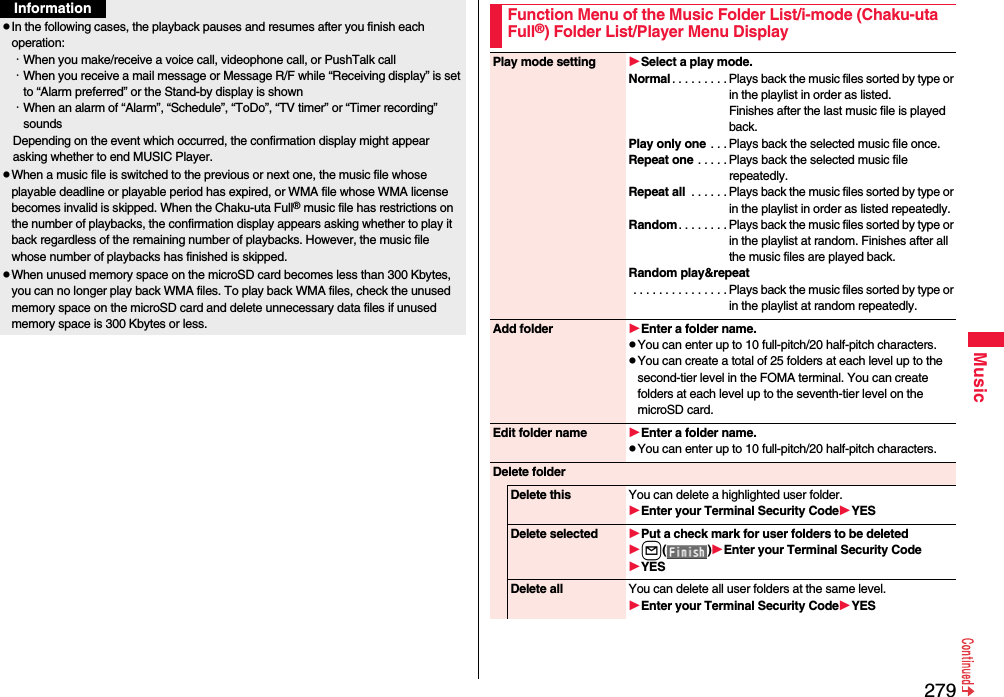 279MusicpIn the following cases, the playback pauses and resumes after you finish each operation:･When you make/receive a voice call, videophone call, or PushTalk call･When you receive a mail message or Message R/F while “Receiving display” is set to “Alarm preferred” or the Stand-by display is shown･When an alarm of “Alarm”, “Schedule”, “ToDo”, “TV timer” or “Timer recording” soundsDepending on the event which occurred, the confirmation display might appear asking whether to end MUSIC Player.pWhen a music file is switched to the previous or next one, the music file whose playable deadline or playable period has expired, or WMA file whose WMA license becomes invalid is skipped. When the Chaku-uta Full® music file has restrictions on the number of playbacks, the confirmation display appears asking whether to play it back regardless of the remaining number of playbacks. However, the music file whose number of playbacks has finished is skipped.pWhen unused memory space on the microSD card becomes less than 300 Kbytes, you can no longer play back WMA files. To play back WMA files, check the unused memory space on the microSD card and delete unnecessary data files if unused memory space is 300 Kbytes or less.InformationFunction Menu of the Music Folder List/i-mode (Chaku-uta Full®) Folder List/Player Menu DisplayPlay mode setting Select a play mode.Normal . . . . . . . . . Plays back the music files sorted by type or in the playlist in order as listed. Finishes after the last music file is played back.Play only one . . . Plays back the selected music file once.Repeat one . . . . . Plays back the selected music file repeatedly.Repeat all  . . . . . . Plays back the music files sorted by type or in the playlist in order as listed repeatedly.Random. . . . . . . . Plays back the music files sorted by type or in the playlist at random. Finishes after all the music files are played back.Random play&amp;repeat . . . . . . . . . . . . . . . Plays back the music files sorted by type or in the playlist at random repeatedly.Add folder Enter a folder name.pYou can enter up to 10 full-pitch/20 half-pitch characters.pYou can create a total of 25 folders at each level up to the second-tier level in the FOMA terminal. You can create folders at each level up to the seventh-tier level on the microSD card.Edit folder name Enter a folder name.pYou can enter up to 10 full-pitch/20 half-pitch characters.Delete folderDelete this You can delete a highlighted user folder.Enter your Terminal Security CodeYESDelete selected Put a check mark for user folders to be deletedl()Enter your Terminal Security CodeYESDelete all You can delete all user folders at the same level.Enter your Terminal Security CodeYES