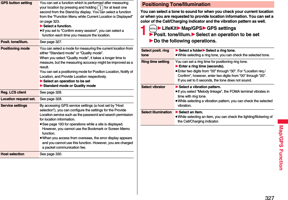 327Map/GPS FunctionGPS button setting You can set a function which is performed after measuring your location by pressing and holding 1 for at least one second from the Stand-by display. You can select a function from the “Function Menu while Current Location is Displayed” on page 323.Select a function.pIf you set to “Confirm every session”, you can select a function each time you measure the location.Posit. tone/illum. See page 327.Positioning mode You can select a mode for measuring the current location from either “Standard mode” or “Quality mode”.When you select “Quality mode”, it takes a longer time to measure, but the measuring accuracy might be improved as a result.You can set a positioning mode for Position Location, Notify of Location, and Provide Location respectively.Select an operation to be setStandard mode or Quality modeReg. LCS client See page 328.Location request set. See page 328.Service settings By accessing GPS service settings (a host set by “Host selection”), you can configure the settings for the Provide Location service such as the password and search permission for location information.pSee page 193 for operations while a site is displayed. However, you cannot use the Bookmark or Screen Memo function.pWhen you access from overseas, the error display appears and you cannot use this function. However, you are charged a packet communication fee.Host selection See page 330.You can select a tone to sound for when you check your current location or when you are requested to provide location information. You can set a color of the Call/Charging indicator and the vibration pattern as well.1mLifeKitMap/GPSGPS settingsPosit. tone/illum.Select an operation to be setDo the following operations.Positioning Tone/IlluminationSelect posit. ring toneSelect a folderSelect a ring tone.pWhile selecting a ring tone, you can check the selected tone.Ring time setting You can set a ring time for positioning ring tone.Enter a ring time (seconds).pEnter two digits from “00” through “30”. For “Location req./Confirm”, however, enter two digits from “00” through “20”. If you set to 0 seconds, the tone does not sound.Select vibrator Select a vibration pattern.pIf you select “Melody linkage”, the FOMA terminal vibrates in time with ring tone.pWhile selecting a vibration pattern, you can check the selected vibration.Select illumination Select an item.pWhile selecting an item, you can check the lighting/flickering of the Call/Charging indicator.