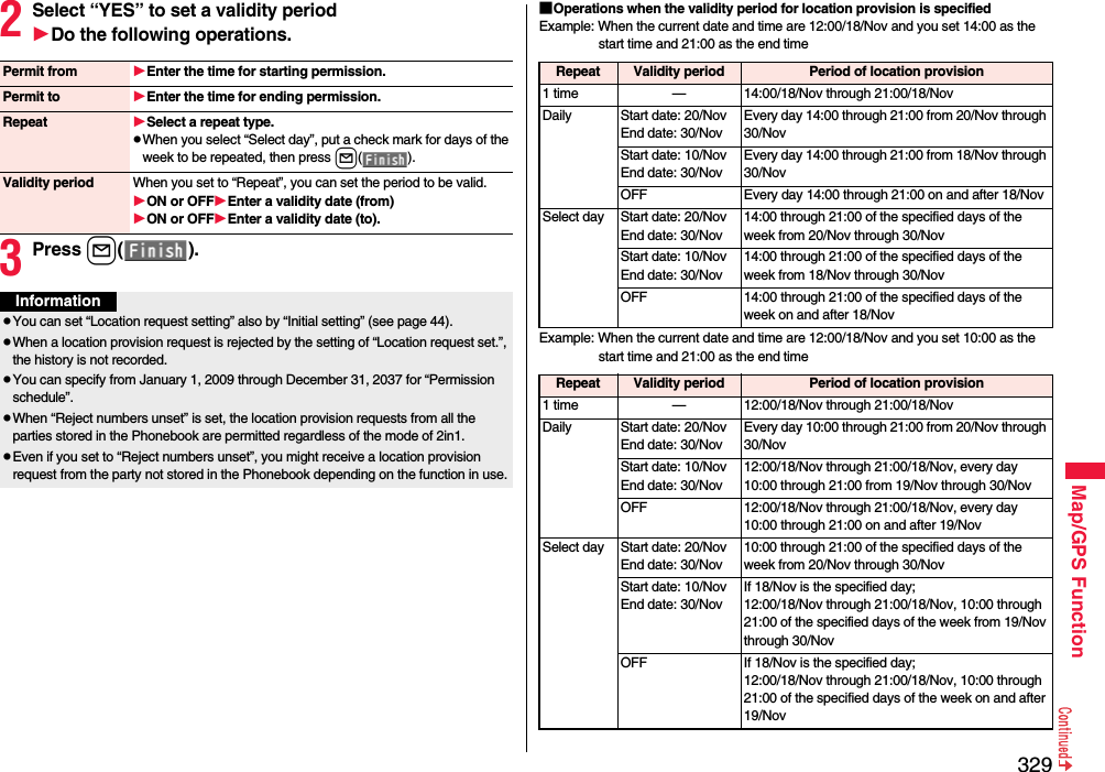 329Map/GPS Function2Select “YES” to set a validity periodDo the following operations.3Press l().Permit from Enter the time for starting permission.Permit to Enter the time for ending permission.Repeat Select a repeat type.pWhen you select “Select day”, put a check mark for days of the week to be repeated, then press l().Validity period When you set to “Repeat”, you can set the period to be valid.ON or OFFEnter a validity date (from)ON or OFFEnter a validity date (to).InformationpYou can set “Location request setting” also by “Initial setting” (see page 44).pWhen a location provision request is rejected by the setting of “Location request set.”, the history is not recorded.pYou can specify from January 1, 2009 through December 31, 2037 for “Permission schedule”.pWhen “Reject numbers unset” is set, the location provision requests from all the parties stored in the Phonebook are permitted regardless of the mode of 2in1.pEven if you set to “Reject numbers unset”, you might receive a location provision request from the party not stored in the Phonebook depending on the function in use.■Operations when the validity period for location provision is specifiedExample: When the current date and time are 12:00/18/Nov and you set 14:00 as the start time and 21:00 as the end timeExample: When the current date and time are 12:00/18/Nov and you set 10:00 as the start time and 21:00 as the end timeRepeat Validity period Period of location provision1 time — 14:00/18/Nov through 21:00/18/NovDaily Start date: 20/NovEnd date: 30/NovEvery day 14:00 through 21:00 from 20/Nov through 30/NovStart date: 10/NovEnd date: 30/NovEvery day 14:00 through 21:00 from 18/Nov through 30/NovOFF Every day 14:00 through 21:00 on and after 18/NovSelect day Start date: 20/NovEnd date: 30/Nov14:00 through 21:00 of the specified days of the week from 20/Nov through 30/NovStart date: 10/NovEnd date: 30/Nov14:00 through 21:00 of the specified days of the week from 18/Nov through 30/NovOFF 14:00 through 21:00 of the specified days of the week on and after 18/Nov Repeat Validity period Period of location provision1 time — 12:00/18/Nov through 21:00/18/NovDaily Start date: 20/NovEnd date: 30/NovEvery day 10:00 through 21:00 from 20/Nov through 30/NovStart date: 10/NovEnd date: 30/Nov12:00/18/Nov through 21:00/18/Nov, every day 10:00 through 21:00 from 19/Nov through 30/NovOFF 12:00/18/Nov through 21:00/18/Nov, every day 10:00 through 21:00 on and after 19/NovSelect day Start date: 20/NovEnd date: 30/Nov10:00 through 21:00 of the specified days of the week from 20/Nov through 30/NovStart date: 10/NovEnd date: 30/NovIf 18/Nov is the specified day; 12:00/18/Nov through 21:00/18/Nov, 10:00 through 21:00 of the specified days of the week from 19/Nov through 30/NovOFF If 18/Nov is the specified day;12:00/18/Nov through 21:00/18/Nov, 10:00 through 21:00 of the specified days of the week on and after 19/Nov