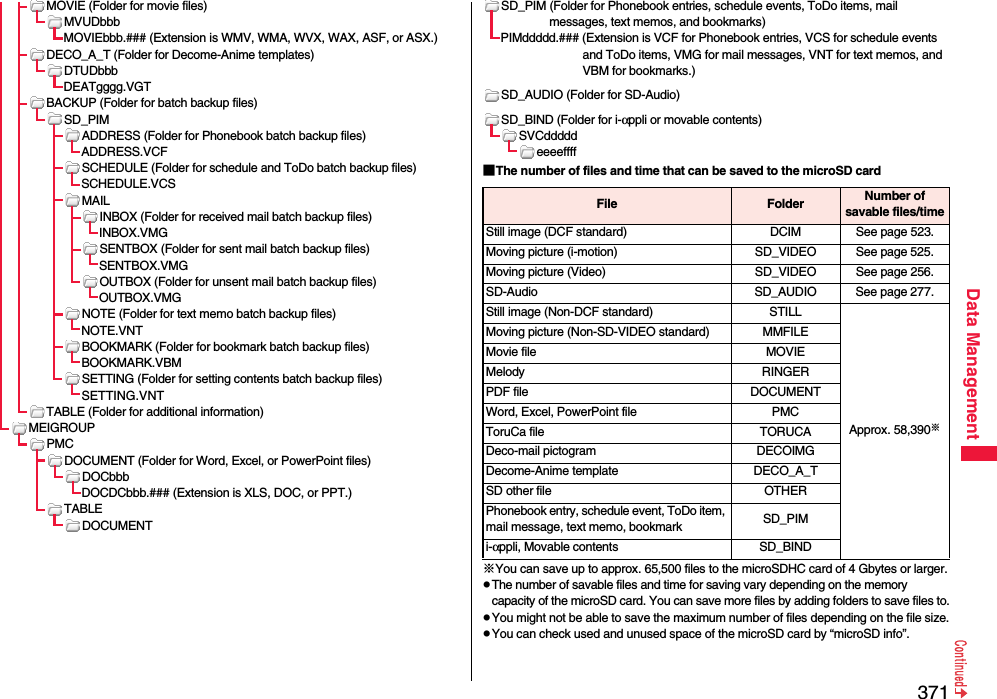 371Data ManagementMOVIE (Folder for movie files)MVUDbbbMOVIEbbb.### (Extension is WMV, WMA, WVX, WAX, ASF, or ASX.)DECO_A_T (Folder for Decome-Anime templates)DTUDbbbDEATgggg.VGTBACKUP (Folder for batch backup files)SD_PIMADDRESS (Folder for Phonebook batch backup files)ADDRESS.VCFSCHEDULE (Folder for schedule and ToDo batch backup files)SCHEDULE.VCSMAILINBOX (Folder for received mail batch backup files)INBOX.VMGSENTBOX (Folder for sent mail batch backup files)SENTBOX.VMGOUTBOX (Folder for unsent mail batch backup files)OUTBOX.VMGNOTE (Folder for text memo batch backup files)NOTE.VNTBOOKMARK (Folder for bookmark batch backup files)BOOKMARK.VBMSETTING (Folder for setting contents batch backup files)SETTING.VNTTABLE (Folder for additional information)MEIGROUPPMCDOCUMENT (Folder for Word, Excel, or PowerPoint files)DOCbbbDOCDCbbb.### (Extension is XLS, DOC, or PPT.)TABLEDOCUMENTSD_PIM (Folder for Phonebook entries, schedule events, ToDo items, mail messages, text memos, and bookmarks)PIMddddd.### (Extension is VCF for Phonebook entries, VCS for schedule events and ToDo items, VMG for mail messages, VNT for text memos, and VBM for bookmarks.)SD_AUDIO (Folder for SD-Audio)SD_BIND (Folder for i-αppli or movable contents)SVCdddddeeeeffff■The number of files and time that can be saved to the microSD card※You can save up to approx. 65,500 files to the microSDHC card of 4 Gbytes or larger.pThe number of savable files and time for saving vary depending on the memory capacity of the microSD card. You can save more files by adding folders to save files to.pYou might not be able to save the maximum number of files depending on the file size.pYou can check used and unused space of the microSD card by “microSD info”.File Folder Number of savable files/timeStill image (DCF standard) DCIM See page 523.Moving picture (i-motion) SD_VIDEO See page 525.Moving picture (Video) SD_VIDEO See page 256.SD-Audio SD_AUDIO See page 277.Still image (Non-DCF standard) STILLApprox. 58,390※Moving picture (Non-SD-VIDEO standard) MMFILEMovie file MOVIEMelody RINGERPDF file DOCUMENTWord, Excel, PowerPoint file PMCToruCa file TORUCADeco-mail pictogram DECOIMGDecome-Anime template DECO_A_TSD other file OTHERPhonebook entry, schedule event, ToDo item, mail message, text memo, bookmark SD_PIMi-αppli, Movable contents SD_BIND