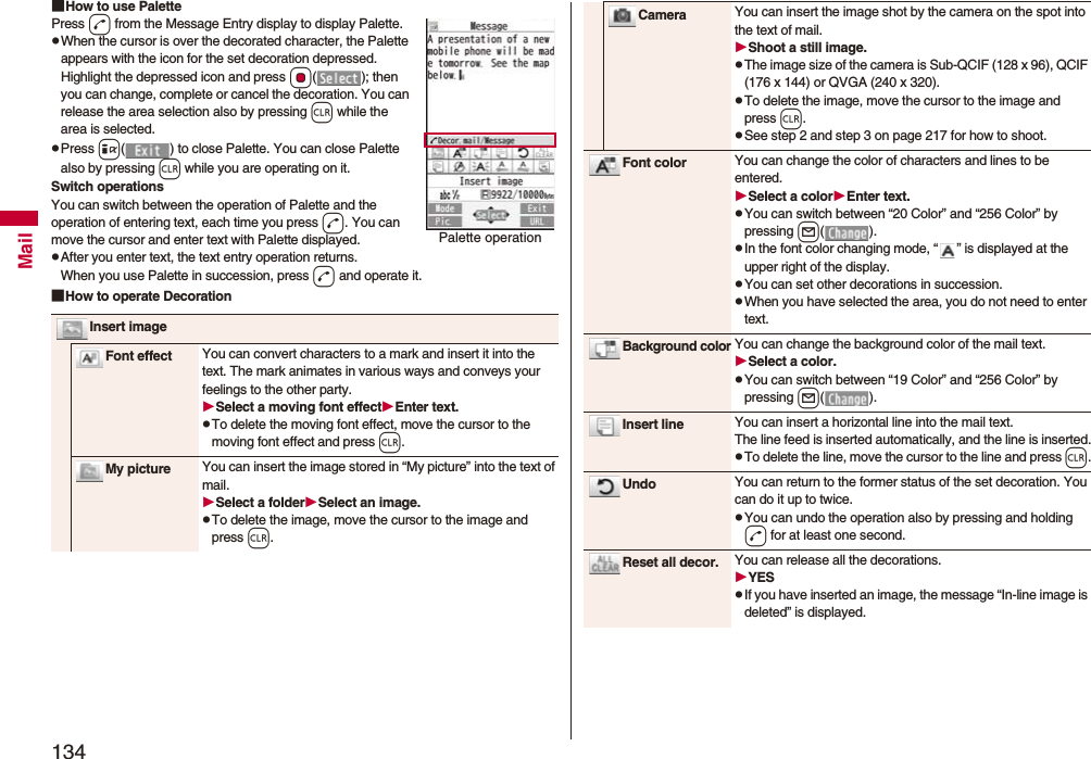 134Mail■How to use PalettePress d from the Message Entry display to display Palette.pWhen the cursor is over the decorated character, the Palette appears with the icon for the set decoration depressed.Highlight the depressed icon and press Oo( ); then you can change, complete or cancel the decoration. You can release the area selection also by pressing r while the area is selected.pPress i( ) to close Palette. You can close Palette also by pressing r while you are operating on it.Switch operationsYou can switch between the operation of Palette and the operation of entering text, each time you press d. You can move the cursor and enter text with Palette displayed.pAfter you enter text, the text entry operation returns.When you use Palette in succession, press d and operate it.■How to operate DecorationPalette operationInsert imageFont effect You can convert characters to a mark and insert it into the text. The mark animates in various ways and conveys your feelings to the other party.Select a moving font effectEnter text.pTo delete the moving font effect, move the cursor to the moving font effect and press r.My picture You can insert the image stored in “My picture” into the text of mail.Select a folderSelect an image.pTo delete the image, move the cursor to the image and press r.Camera You can insert the image shot by the camera on the spot into the text of mail.Shoot a still image.pThe image size of the camera is Sub-QCIF (128 x 96), QCIF (176 x 144) or QVGA (240 x 320).pTo delete the image, move the cursor to the image and press r.pSee step 2 and step 3 on page 217 for how to shoot.Font color You can change the color of characters and lines to be entered.Select a colorEnter text.pYou can switch between “20 Color” and “256 Color” by pressing l().pIn the font color changing mode, “ ” is displayed at the upper right of the display.pYou can set other decorations in succession.pWhen you have selected the area, you do not need to enter text.Background colorYou can change the background color of the mail text.Select a color.pYou can switch between “19 Color” and “256 Color” by pressing l().Insert line You can insert a horizontal line into the mail text.The line feed is inserted automatically, and the line is inserted.pTo delete the line, move the cursor to the line and press r.Undo You can return to the former status of the set decoration. You can do it up to twice.pYou can undo the operation also by pressing and holding d for at least one second.Reset all decor. You can release all the decorations.YESpIf you have inserted an image, the message “In-line image is deleted” is displayed.