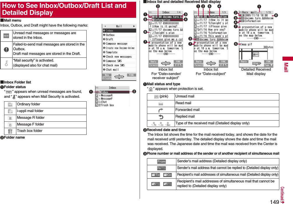 149Mail■Mail menuInbox, Outbox, and Draft might have the following marks:■Inbox Folder listFolder status“ ” appears when unread messages are found, and “ ” appears when Mail Security is activated.Folder nameHow to See Inbox/Outbox/Draft List and Detailed DisplayUnread mail messages or messages are stored in the Inbox.Failed-to-send mail messages are stored in the Outbox.Draft mail messages are stored in the Draft.“Mail security” is activated.(displayed also for chat mail)Ordinary folderi-αppli mail folderMessage R folderMessage F folderTrash box folder■Inbox list and detailed Received Mail displayMail status and type“ ” appears when protection is set.Received date and timeThe Inbox list shows the time for the mail received today, and shows the date for the mail received until yesterday. The detailed display shows the date and time the mail was received. The Japanese date and time the mail was received from the Center is displayed.Phone number or mail address of the sender or of another recipient of simultaneous mail(pink) Unread mailRead mailForwarded mailReplied mail    Type of the received mail (Detailed display only)Sender’s mail address (Detailed display only)Sender’s mail address that cannot be replied to (Detailed display only) Recipient’s mail addresses of simultaneous mail (Detailed display only) Recipient’s mail addresses of simultaneous mail that cannot be replied to (Detailed display only)Inbox list For “Date+sender/receiver subject”  Inbox listFor “Date+subject”Detailed Received Mail display