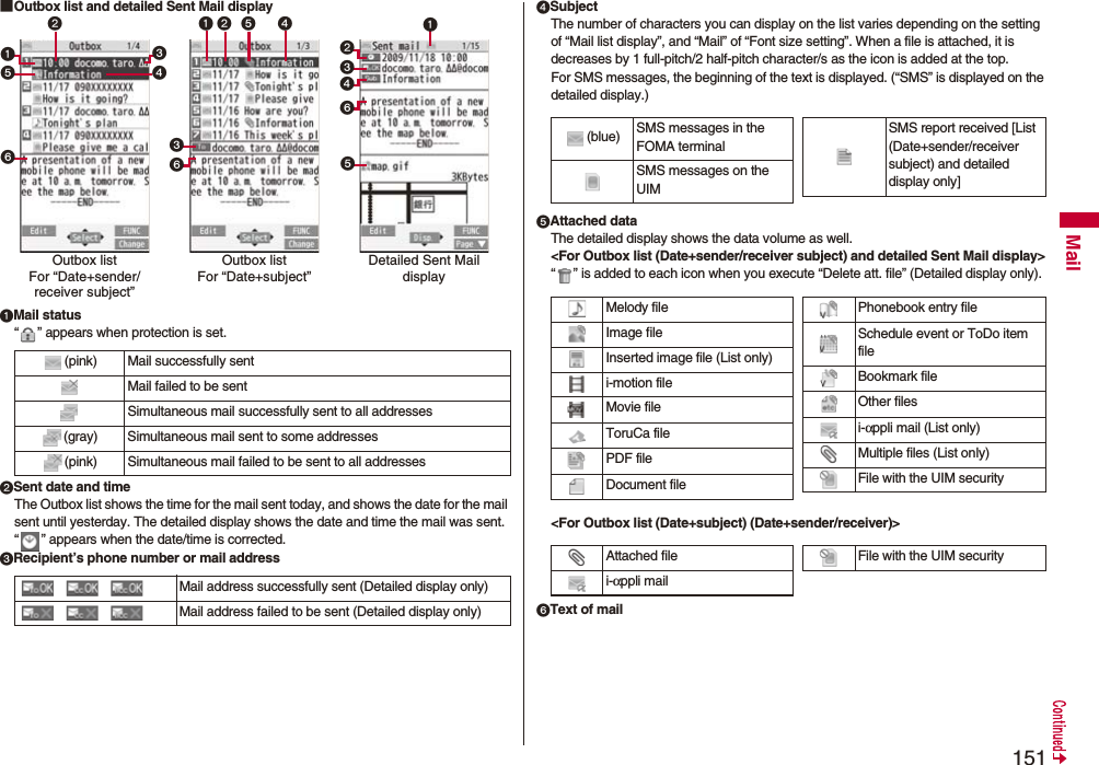 151Mail■Outbox list and detailed Sent Mail displayMail status“ ” appears when protection is set.Sent date and timeThe Outbox list shows the time for the mail sent today, and shows the date for the mail sent until yesterday. The detailed display shows the date and time the mail was sent. “ ” appears when the date/time is corrected.Recipient’s phone number or mail address(pink) Mail successfully sentMail failed to be sentSimultaneous mail successfully sent to all addresses(gray) Simultaneous mail sent to some addresses(pink) Simultaneous mail failed to be sent to all addresses    Mail address successfully sent (Detailed display only)    Mail address failed to be sent (Detailed display only)Outbox listFor “Date+sender/receiver subject”  Outbox listFor “Date+subject”Detailed Sent Mail displaySubjectThe number of characters you can display on the list varies depending on the setting of “Mail list display”, and “Mail” of “Font size setting”. When a file is attached, it is decreases by 1 full-pitch/2 half-pitch character/s as the icon is added at the top.For SMS messages, the beginning of the text is displayed. (“SMS” is displayed on the detailed display.)Attached dataThe detailed display shows the data volume as well.&lt;For Outbox list (Date+sender/receiver subject) and detailed Sent Mail display&gt;“ ” is added to each icon when you execute “Delete att. file” (Detailed display only).&lt;For Outbox list (Date+subject) (Date+sender/receiver)&gt;Text of mail(blue) SMS messages in the FOMA terminalSMS messages on the UIMSMS report received [List (Date+sender/receiver subject) and detailed display only]Melody fileImage fileInserted image file (List only)i-motion fileMovie fileToruCa filePDF fileDocument filePhonebook entry fileSchedule event or ToDo item fileBookmark fileOther filesi-αppli mail (List only)Multiple files (List only)File with the UIM securityAttached filei-αppli mailFile with the UIM security