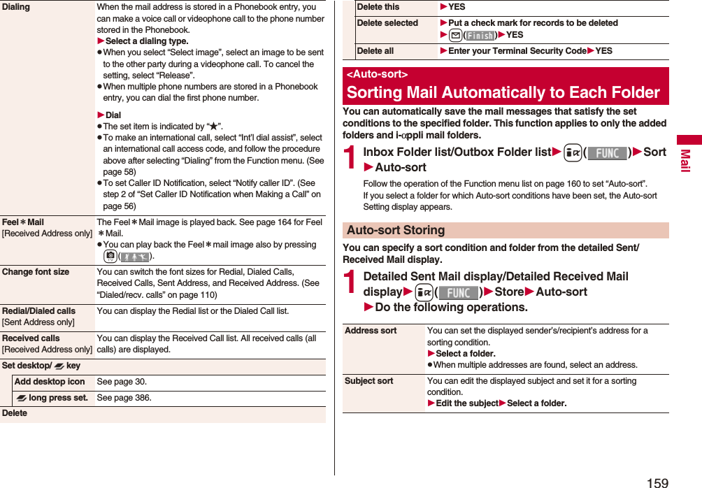 159MailDialing When the mail address is stored in a Phonebook entry, you can make a voice call or videophone call to the phone number stored in the Phonebook.Select a dialing type.pWhen you select “Select image”, select an image to be sent to the other party during a videophone call. To cancel the setting, select “Release”.pWhen multiple phone numbers are stored in a Phonebook entry, you can dial the first phone number.DialpThe set item is indicated by “★”.pTo make an international call, select “Int’l dial assist”, select an international call access code, and follow the procedure above after selecting “Dialing” from the Function menu. (See page 58)pTo set Caller ID Notification, select “Notify caller ID”. (See step 2 of “Set Caller ID Notification when Making a Call” on page 56)Feel＊Mail[Received Address only]The Feel＊Mail image is played back. See page 164 for Feel＊Mail.pYou can play back the Feel＊mail image also by pressing c().Change font size You can switch the font sizes for Redial, Dialed Calls, Received Calls, Sent Address, and Received Address. (See “Dialed/recv. calls” on page 110)Redial/Dialed calls[Sent Address only]You can display the Redial list or the Dialed Call list.Received calls[Received Address only]You can display the Received Call list. All received calls (all calls) are displayed.Set desktop/ keyAdd desktop icon See page 30.long press set. See page 386.DeleteYou can automatically save the mail messages that satisfy the set conditions to the specified folder. This function applies to only the added folders and i-αppli mail folders.1Inbox Folder list/Outbox Folder listi()SortAuto-sortFollow the operation of the Function menu list on page 160 to set “Auto-sort”.If you select a folder for which Auto-sort conditions have been set, the Auto-sort Setting display appears.You can specify a sort condition and folder from the detailed Sent/Received Mail display.1Detailed Sent Mail display/Detailed Received Mail displayi()StoreAuto-sortDo the following operations.Delete this YESDelete selected Put a check mark for records to be deletedl()YESDelete all Enter your Terminal Security CodeYES&lt;Auto-sort&gt;Sorting Mail Automatically to Each FolderAuto-sort StoringAddress sort You can set the displayed sender’s/recipient’s address for a sorting condition.Select a folder.pWhen multiple addresses are found, select an address.Subject sort You can edit the displayed subject and set it for a sorting condition.Edit the subjectSelect a folder.