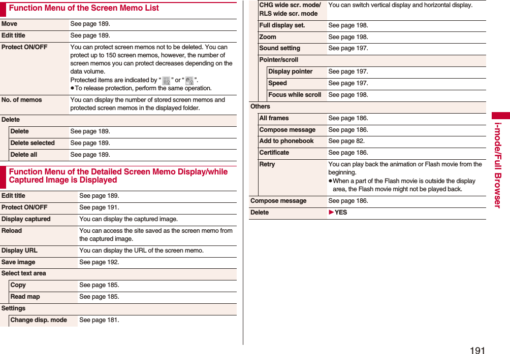 191i-mode/Full BrowserFunction Menu of the Screen Memo ListMove See page 189.Edit title See page 189.Protect ON/OFF You can protect screen memos not to be deleted. You can protect up to 150 screen memos, however, the number of screen memos you can protect decreases depending on the data volume.Protected items are indicated by “ ” or “ ”.pTo release protection, perform the same operation.No. of memos You can display the number of stored screen memos and protected screen memos in the displayed folder.DeleteDelete See page 189.Delete selected See page 189.Delete all See page 189.Function Menu of the Detailed Screen Memo Display/while Captured Image is DisplayedEdit title See page 189.Protect ON/OFF See page 191.Display captured You can display the captured image.Reload You can access the site saved as the screen memo from the captured image.Display URL You can display the URL of the screen memo.Save image See page 192.Select text areaCopy See page 185.Read map See page 185.SettingsChange disp. mode See page 181.CHG wide scr. mode/ RLS wide scr. modeYou can switch vertical display and horizontal display.Full display set. See page 198.Zoom See page 198.Sound setting See page 197.Pointer/scrollDisplay pointer See page 197.Speed See page 197.Focus while scroll See page 198.OthersAll frames See page 186.Compose message See page 186.Add to phonebook See page 82.Certificate See page 186.Retry You can play back the animation or Flash movie from the beginning.pWhen a part of the Flash movie is outside the display area, the Flash movie might not be played back.Compose message See page 186.Delete YES