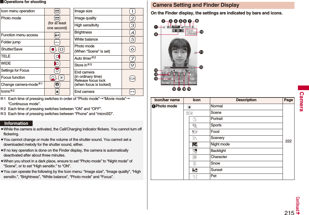 215Camera■Operations for shooting※1 Each time of pressing switches in order of “Photo mode”→“Movie mode”→“Continuous mode”.※2 Each time of pressing switches between “ON” and “OFF”.※3 Each time of pressing switches between “Phone” and “microSD”.Icon menu operation +lPhoto mode +l(for at least one second)Function menu access +iFolder jump +mShutter/Save *Oo, +0TELE *VoWIDE *CoSettings for Focus*ZoFocus function  *Xo, +aChange camera-mode※1+cIcons※2.&lt;Image size -1Image quality -2High sensitivity -3Brightness -4White balance -5Photo mode(When “Scene” is set) -6Auto timer※2-7Store in※3-9End camera (in ordinary time)Release focus lock (when focus is locked)-rEnd camera -hInformationpWhile the camera is activated, the Call/Charging indicator flickers. You cannot turn off flickering.pYou cannot change or mute the volume of the shutter sound. You cannot set a downloaded melody for the shutter sound, either.pIf no key operation is done on the Finder display, the camera is automatically deactivated after about three minutes.pWhen you shoot in a dark place, ensure to set “Photo mode” to “Night mode” of “Scene”, or to set “High sensitiv.” to “ON”.pYou can operate the following by the Icon menu: “Image size”, “Image quality”, “High sensitiv.”, “Brightness”, “White balance”, “Photo mode” and “Focus”.On the Finder display, the settings are indicated by bars and icons.Camera Setting and Finder Display  Icon/bar name Icon Description PagePhoto mode Normal222ScenePortraitSportsFoodSceneryNight modeBacklightCharacterSnowSunsetPet