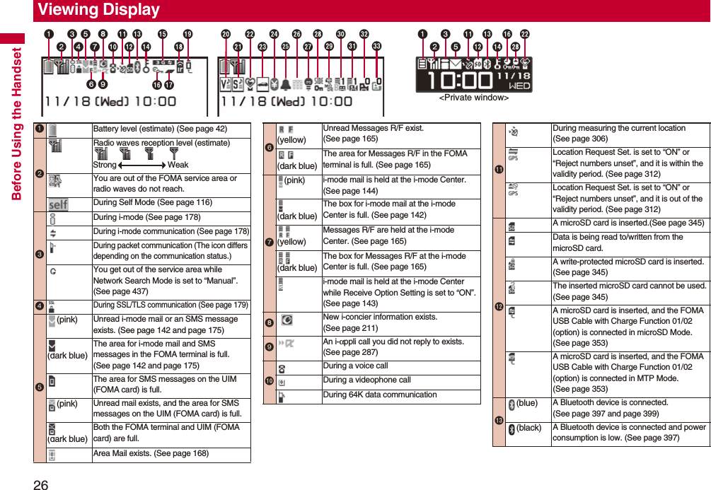 Before Using the Handset26Viewing Display   %$#&quot;!&amp;&lt;Private window&gt;!Battery level (estimate) (See page 42)Radio waves reception level (estimate)Strong WeakYou are out of the FOMA service area or radio waves do not reach.During Self Mode (See page 116)During i-mode (See page 178)During i-mode communication (See page 178)During packet communication (The icon differs depending on the communication status.) You get out of the service area while Network Search Mode is set to “Manual”. (See page 437)During SSL/TLS communication (See page 179)(pink) Unread i-mode mail or an SMS message exists. (See page 142 and page 175)(dark blue)The area for i-mode mail and SMS messages in the FOMA terminal is full. (See page 142 and page 175)The area for SMS messages on the UIM (FOMA card) is full.(pink) Unread mail exists, and the area for SMS messages on the UIM (FOMA card) is full.(dark blue)Both the FOMA terminal and UIM (FOMA card) are full.Area Mail exists. (See page 168)(yellow)Unread Messages R/F exist. (See page 165)(dark blue)The area for Messages R/F in the FOMA terminal is full. (See page 165)(pink) i-mode mail is held at the i-mode Center.(See page 144)(dark blue)The box for i-mode mail at the i-mode Center is full. (See page 142)(yellow)Messages R/F are held at the i-mode Center. (See page 165)(dark blue)The box for Messages R/F at the i-mode Center is full. (See page 165)i-mode mail is held at the i-mode Center while Receive Option Setting is set to “ON”. (See page 143)New i-concier information exists. (See page 211)An i-αppli call you did not reply to exists. (See page 287)During a voice callDuring a videophone callDuring 64K data communicationDuring measuring the current location (See page 306)Location Request Set. is set to “ON” or “Reject numbers unset”, and it is within the validity period. (See page 312)Location Request Set. is set to “ON” or “Reject numbers unset”, and it is out of the validity period. (See page 312)A microSD card is inserted.(See page 345)Data is being read to/written from the microSD card.A write-protected microSD card is inserted. (See page 345)The inserted microSD card cannot be used. (See page 345)A microSD card is inserted, and the FOMA USB Cable with Charge Function 01/02 (option) is connected in microSD Mode. (See page 353)A microSD card is inserted, and the FOMA USB Cable with Charge Function 01/02 (option) is connected in MTP Mode. (See page 353)(blue) A Bluetooth device is connected.(See page 397 and page 399)(black) A Bluetooth device is connected and power consumption is low. (See page 397)