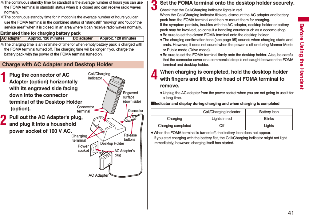 41Before Using the Handset※The continuous standby time for standstill is the average number of hours you can use the FOMA terminal in standstill status when it is closed and can receive radio waves normally.※The continuous standby time for in motion is the average number of hours you can use the FOMA terminal in the combined status of “standstill” “moving” and “out of the service area” when it is closed, in an area where it can receive radio waves normally.Estimated time for charging battery pack※The charging time is an estimate of time for when empty battery pack is charged with the FOMA terminal turned off. The charging time will be longer if you charge the battery pack with the power of the FOMA terminal turned on.AC adapter Approx. 120 minutes DC adapter Approx. 120 minutesCharge with AC Adapter and Desktop Holder1Plug the connector of AC Adapter (option) horizontally with its engraved side facing down into the connector terminal of the Desktop Holder (option).2Pull out the AC Adapter&apos;s plug, and plug it into a household power socket of 100 V AC.Call/Charging indicatorDesktop HolderEngraved surface(down side)AC AdapterCharging terminalPower socketAC Adapter’s plugConnectorRelease buttonsConnector terminal3Set the FOMA terminal onto the desktop holder securely.Check that the Call/Charging indicator lights in red.When the Call/Charging indicator flickers, dismount the AC adapter and battery pack from the FOMA terminal and then re-mount them for charging. If the symptom persists, troubles with the AC adapter, desktop holder or battery pack may be involved, so consult a handling counter such as a docomo shop.pBe sure to set the closed FOMA terminal onto the desktop holder.pThe charging confirmation tone (see page 95) sounds when charging starts and ends. However, it does not sound when the power is off or during Manner Mode or Public mode (Drive mode). pBe sure to set the FOMA terminal firmly onto the desktop holder. Also, be careful that the connector cover or a commercial strap is not caught between the FOMA terminal and desktop holder.4When charging is completed, hold the desktop holder with fingers and lift up the head of FOMA terminal to remove.pUnplug the AC adapter from the power socket when you are not going to use it for a long time.■Indicator and display during charging and when charging is completedpWhen the FOMA terminal is turned off, the battery icon does not appear.If you start charging with the battery flat, the Call/Charging indicator might not light immediately; however, charging itself has started.Call/Charging indicator Battery iconCharging Lights in red BlinksCharging completed Off Lights