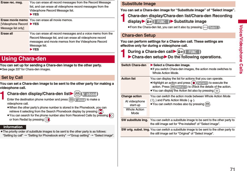 71Voice/Videophone CallsYou can set up for sending a Chara-den image to the other party.pSee page 337 for Chara-den images.You can set a Chara-den image to be sent to the other party for making a videophone call.1Chara-den display/Chara-den listl()Enter the destination phone number and press l( ) to make a videophone call.pWhen the other party’s phone number is stored in the Phonebook, you can retrieve it selecting from the Search Phonebook display by pressing Bo.pYou can search for the phone number also from Received Calls by pressing Co or from Redial by pressing Vo.Erase rec. msg. You can erase all record messages from the Record Message list, and can erase all videophone record messages from the Videophone Record Message list.YESErase movie memo[Videophone Record Message list only]You can erase all movie memos.YESErase all You can erase all record messages and a voice memo from the Record Message list, and can erase all videophone record messages and movie memos from the Videophone Record Message list.YESUsing Chara-denSet by CallInformationpThe priority order of substitute images to be sent to the other party is as follows: “Setting by call” → “Setting for Phonebook entry” →“Group setting” → “Select image”.You can set a Chara-den image for “Substitute image” of “Select image”.1Chara-den display/Chara-den list/Chara-den Recording displayi()Substitute imagepFrom the Chara-den list, you can set it also by pressing m().You can perform settings for a Chara-den call. These settings are effective only for during a videophone call.1During a Chara-den calli()Chara-den setupDo the following operations.Substitute ImageChara-den SetupSwitch Chara-den Select a Chara-den image.pIf you switch Chara-den images, the action mode switches to Whole Action Mode.Action list You can display the list for actions that you can operate.pHighlight an action and press Oo( ) to execute the action. Press l( ) to check the details of the action.pYou can display the Action list also by pressing a.Change action You can switch the action mode between Whole Action Mode ( ) and Parts Action Mode ( ).pYou can switch modes also by pressing l.SW substitute img. You can switch a substitute image to be sent to the other party to the still image set for “Pre-installed” of “Select image”.SW orig. subst. img. You can switch a substitute image to be sent to the other party to the still image set for “Original” of “Select image”.At videophone start-upWhole Action Mode