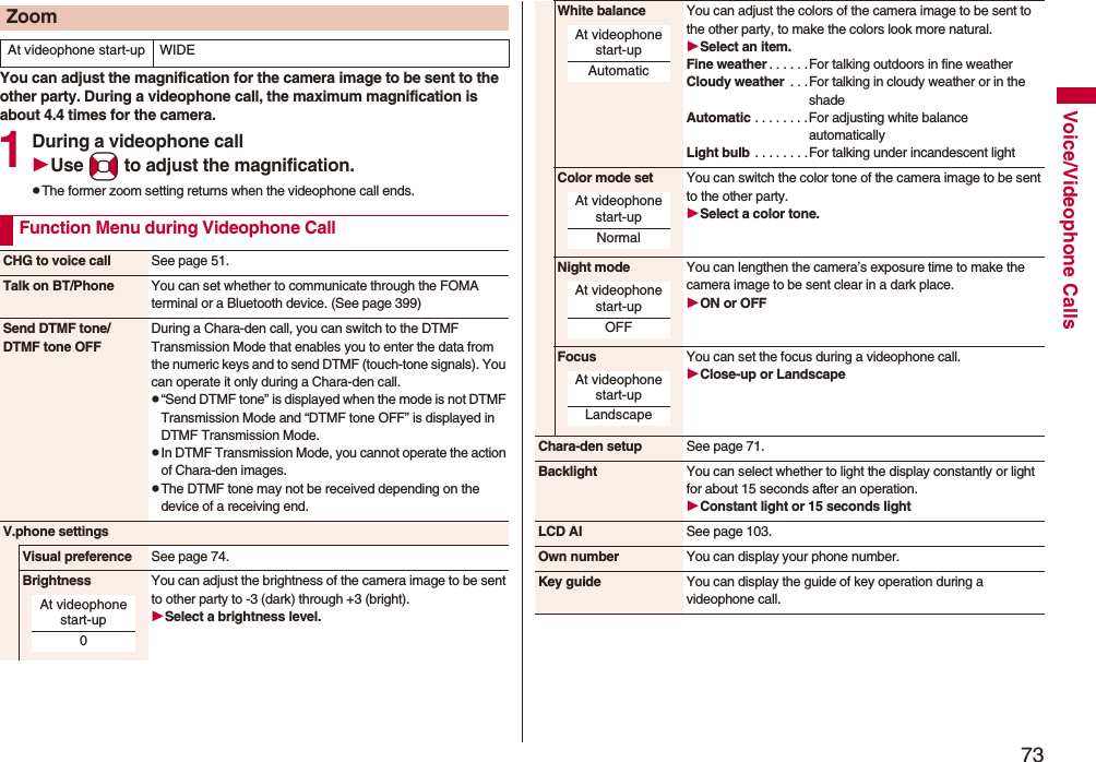 73Voice/Videophone CallsYou can adjust the magnification for the camera image to be sent to the other party. During a videophone call, the maximum magnification is about 4.4 times for the camera.1During a videophone callUse No to adjust the magnification.pThe former zoom setting returns when the videophone call ends.ZoomAt videophone start-up WIDEFunction Menu during Videophone CallCHG to voice call See page 51.Talk on BT/Phone You can set whether to communicate through the FOMA terminal or a Bluetooth device. (See page 399)Send DTMF tone/DTMF tone OFFDuring a Chara-den call, you can switch to the DTMF Transmission Mode that enables you to enter the data from the numeric keys and to send DTMF (touch-tone signals). You can operate it only during a Chara-den call.p“Send DTMF tone” is displayed when the mode is not DTMF Transmission Mode and “DTMF tone OFF” is displayed in DTMF Transmission Mode.pIn DTMF Transmission Mode, you cannot operate the action of Chara-den images.pThe DTMF tone may not be received depending on the device of a receiving end.V.phone settingsVisual preference See page 74.Brightness You can adjust the brightness of the camera image to be sent to other party to -3 (dark) through +3 (bright).Select a brightness level.At videophone start-up0White balance You can adjust the colors of the camera image to be sent to the other party, to make the colors look more natural.Select an item.Fine weather . . . . . .For talking outdoors in fine weatherCloudy weather  . . .For talking in cloudy weather or in the shadeAutomatic . . . . . . . .For adjusting white balance automaticallyLight bulb . . . . . . . .For talking under incandescent lightColor mode set You can switch the color tone of the camera image to be sent to the other party.Select a color tone.Night mode You can lengthen the camera’s exposure time to make the camera image to be sent clear in a dark place.ON or OFFFocus You can set the focus during a videophone call.Close-up or LandscapeChara-den setup See page 71.Backlight You can select whether to light the display constantly or light for about 15 seconds after an operation.Constant light or 15 seconds lightLCD AI See page 103.Own number You can display your phone number.Key guide You can display the guide of key operation during a videophone call.At videophone start-upAutomaticAt videophone start-upNormalAt videophone start-upOFFAt videophone start-upLandscape