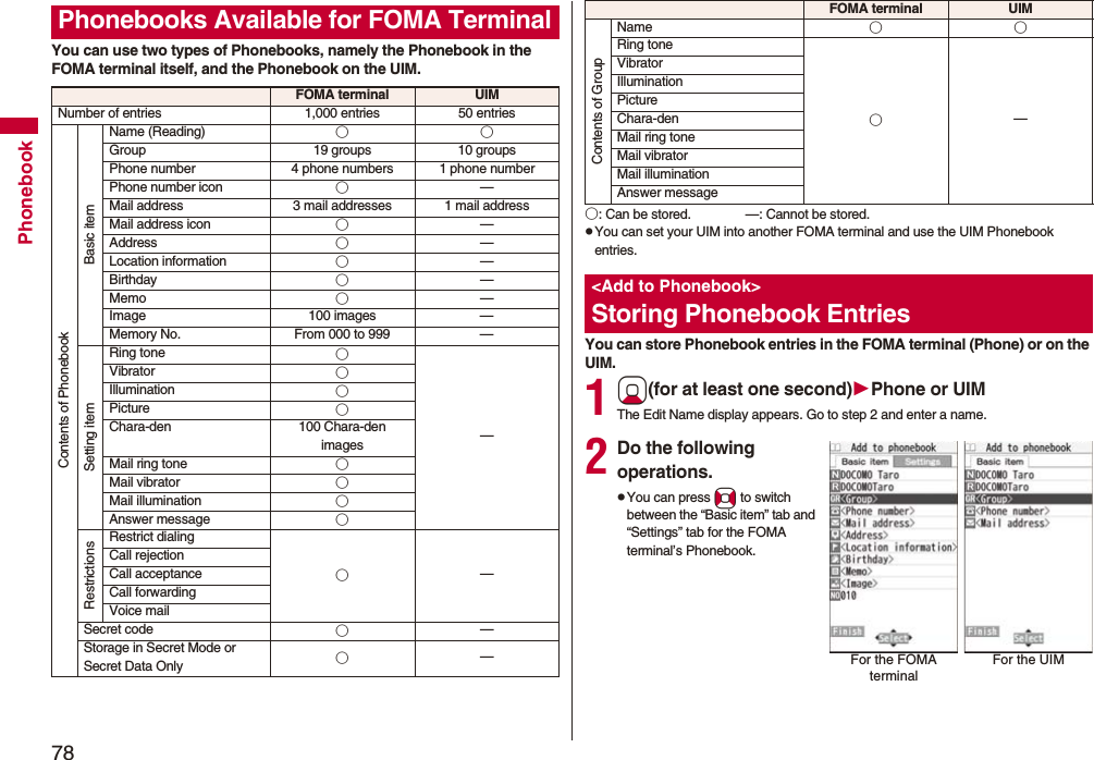 78PhonebookYou can use two types of Phonebooks, namely the Phonebook in the FOMA terminal itself, and the Phonebook on the UIM.Phonebooks Available for FOMA TerminalFOMA terminal UIMNumber of entries 1,000 entries 50 entriesContents of PhonebookBasic itemName (Reading) ○○Group 19 groups 10 groupsPhone number 4 phone numbers 1 phone numberPhone number icon ○—Mail address 3 mail addresses 1 mail addressMail address icon ○—Address ○—Location information ○—Birthday ○—Memo ○—Image 100 images —Memory No. From 000 to 999 —Setting itemRing tone ○—Vibrator ○Illumination ○Picture ○Chara-den 100 Chara-den imagesMail ring tone ○Mail vibrator ○Mail illumination ○Answer message ○RestrictionsRestrict dialing○—Call rejectionCall acceptanceCall forwardingVoice mailSecret code ○—Storage in Secret Mode or Secret Data Only ○—○: Can be stored. —: Cannot be stored.pYou can set your UIM into another FOMA terminal and use the UIM Phonebook entries.You can store Phonebook entries in the FOMA terminal (Phone) or on the UIM.1Xo(for at least one second)Phone or UIMThe Edit Name display appears. Go to step 2 and enter a name.2Do the following operations.pYou can press No to switch between the “Basic item” tab and “Settings” tab for the FOMA terminal’s Phonebook.Contents of GroupName ○○Ring tone○—VibratorIlluminationPictureChara-denMail ring toneMail vibratorMail illuminationAnswer message&lt;Add to Phonebook&gt;Storing Phonebook EntriesFOMA terminal UIMFor the FOMA terminalFor the UIM